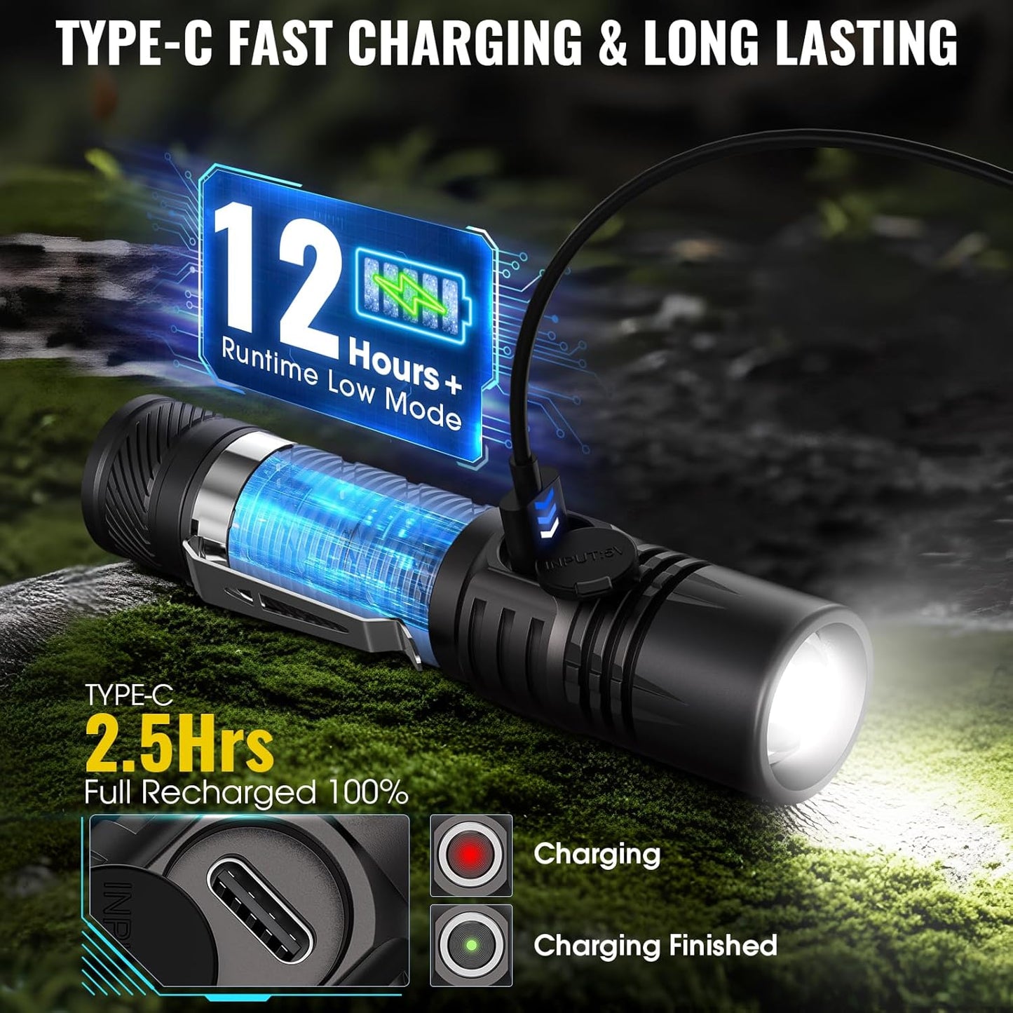 Rechargeable Tactical Flashlights, High Lumens Small Mini USB-C LED Flashlight, Compact EDC Flash Light, 4 Modes&Memory Function, Waterproof Pocket Lights for Home,Camping,Emergency,Christmas Gifts