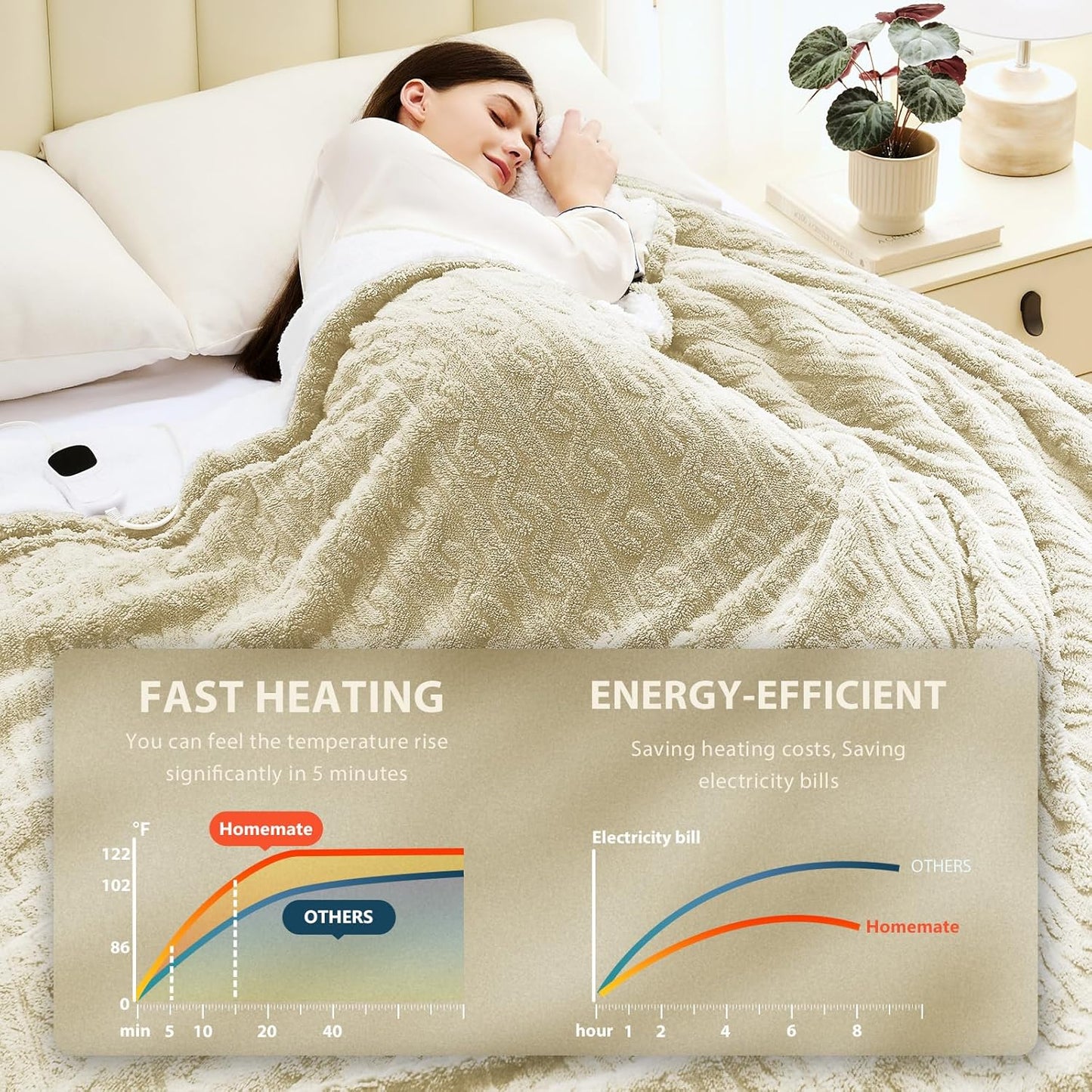 Homemate Electric Heated Blanket Full - 72"x84" Heating Bed Blankets Throw with 10 Heating Levels 8 Hours Auto Off Fast Heating Over-Heated Protection Ultra Soft Warm Flannel ETL Certified