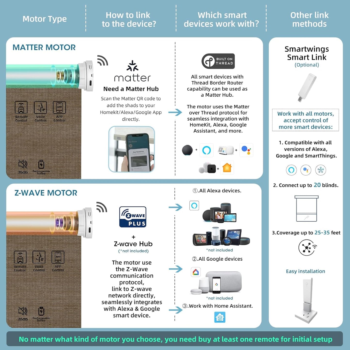 SmartWings Motorized Light Filtering Shades, 50% Blackout PVC Free Smart Blinds, Custom Size, Rechargeable Battery, Works with Matter/Apple HomeKit, Alexa, Thread/Zigbee, Remote Optional, 50% Cocoa