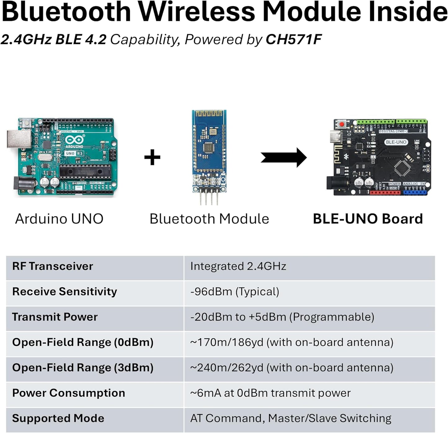 BLE-UNO Board, with Bluetooth Module, Arduino Compatible, BLE 4.2 Wireless & USB-C Connectivity, Microcontroller for IoT Prototyping DIY Projects, Support Arduino IDE