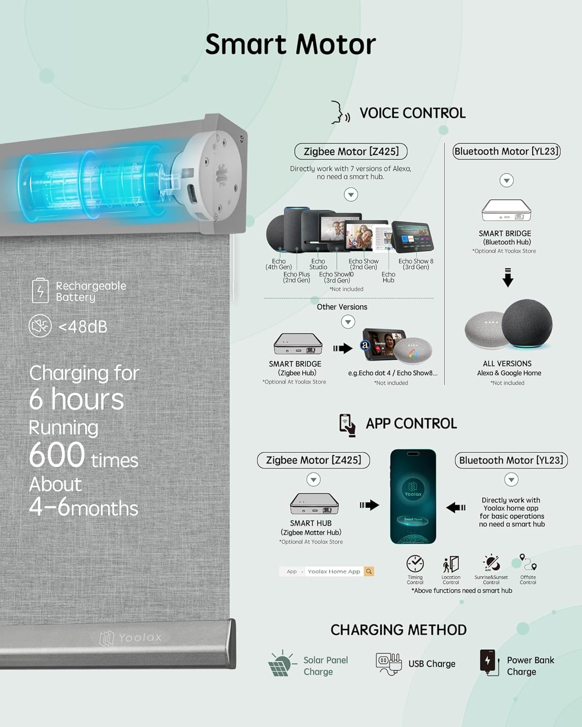 Yoolax Motorized Blinds with Remote, Blackout Smart Blinds Motorized Fabric Roller Shades Compatible with Alexa, Automatic Shades for Windows Custom Size (Light Grey)