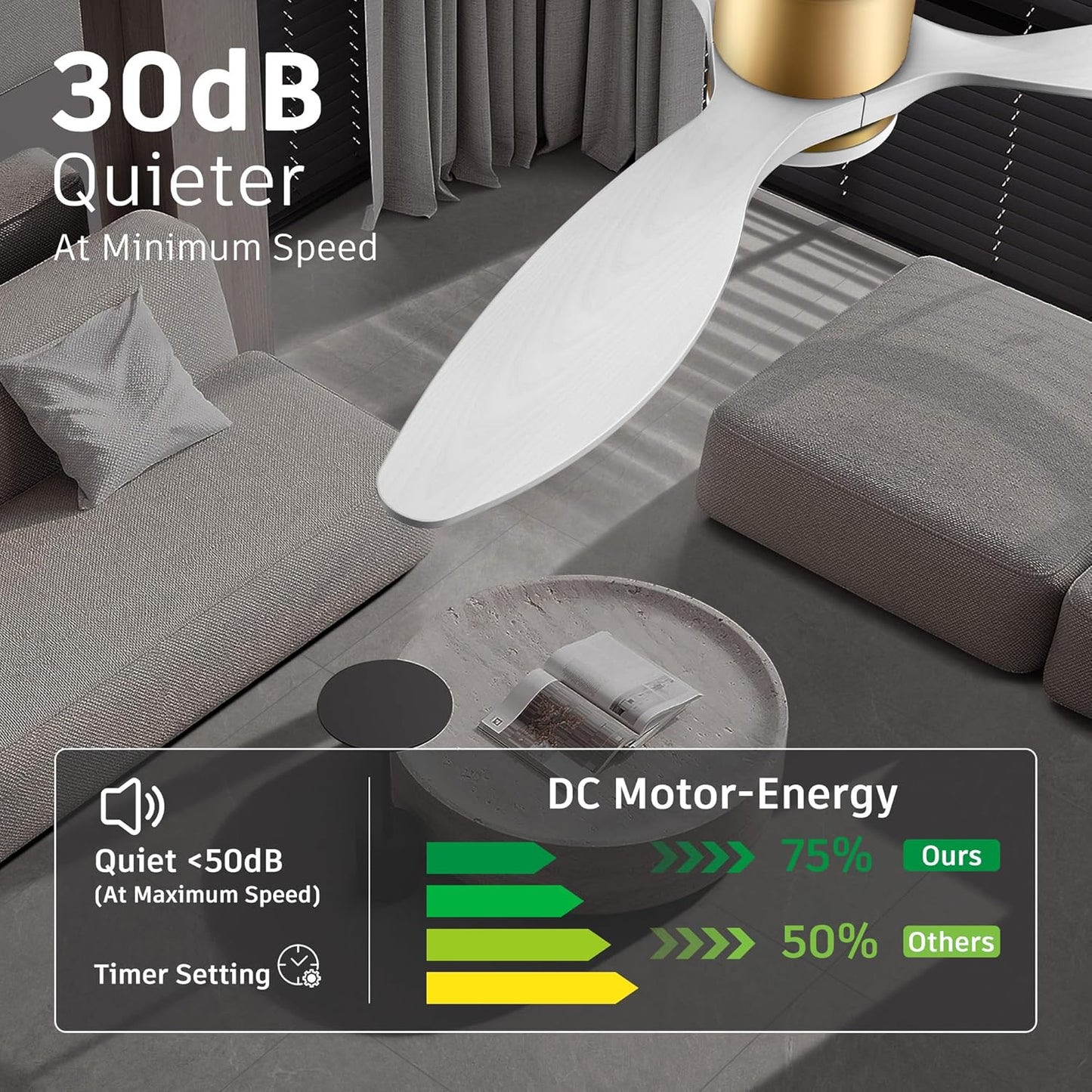 cumilo 52" Smart Ceiling Fans with Remote,Quiet DC Motor,Dimmable,Low Profile Outdoor Indoor Ceiling Fan,Compatible with Alexa Google Voice App,for Modern Flush Mount Bedroom Patio,Gold and White