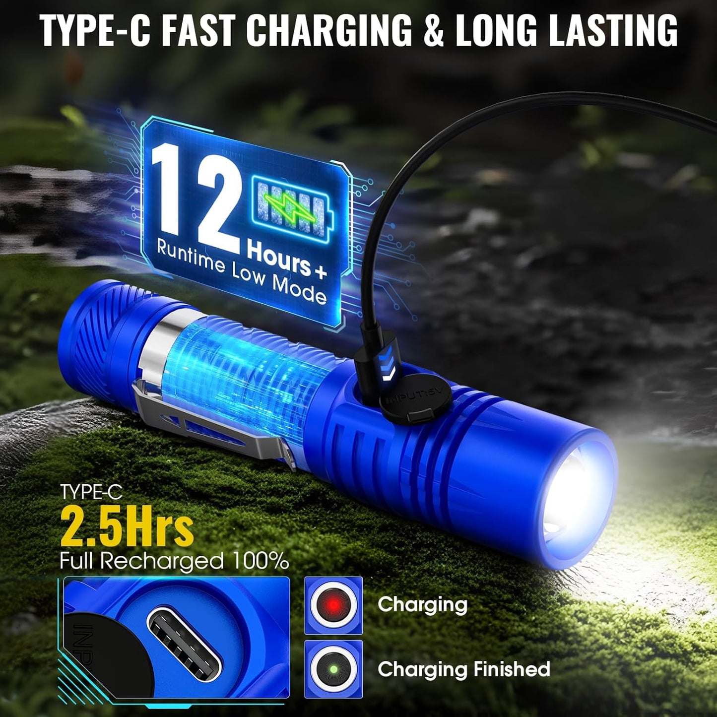 Banral Rechargeable Tactical Flashlights, High Lumens Small Mini USB-C LED Flashlight, Compact EDC Flash Light, 4 Modes&Memory Function, Waterproof Pocket Lights for Home,Camping,Emergency (1, Blue)