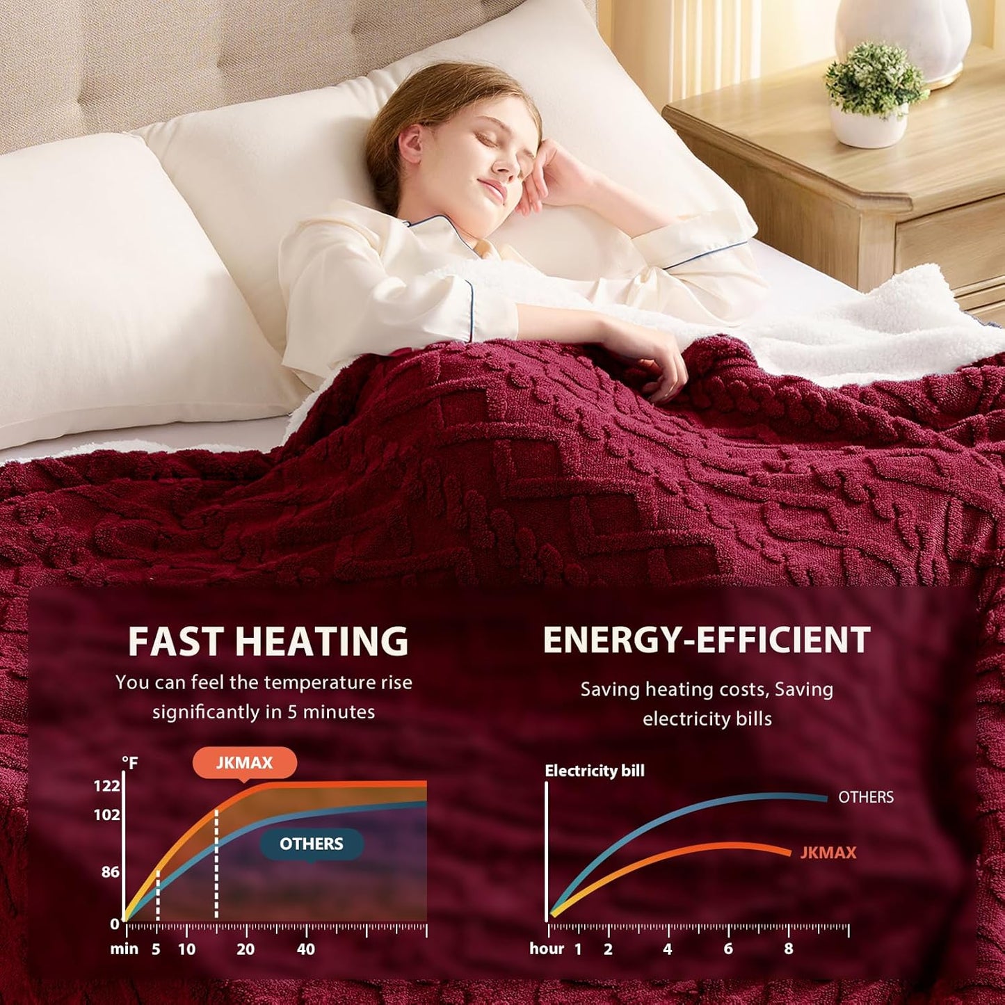 Heated Electric Blanket King Size-100"x90" Heating Blanket with 10 Heating Levels & 5 Time Settings Over-Heat Protection，Winter Warmer for Adults with ETL Certification（Red）