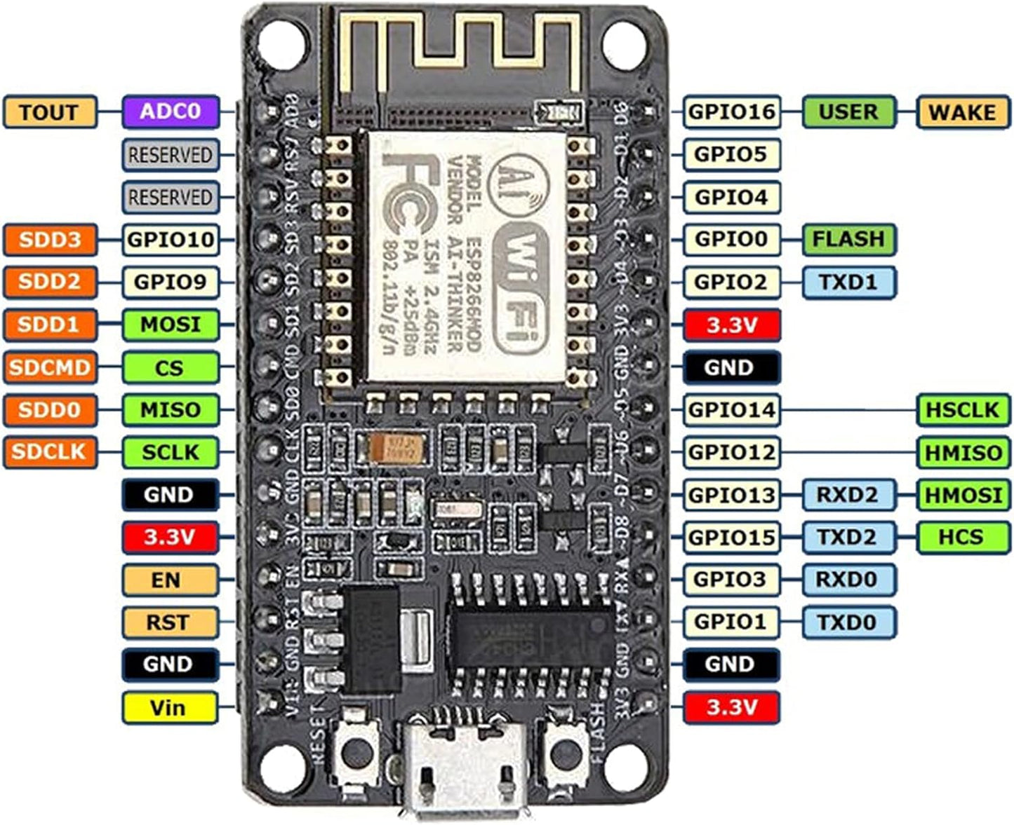 OSOYOO ESP8266 NodeMCU IOT Starter kit with ESP-12E Development Board Open Source Serial Module