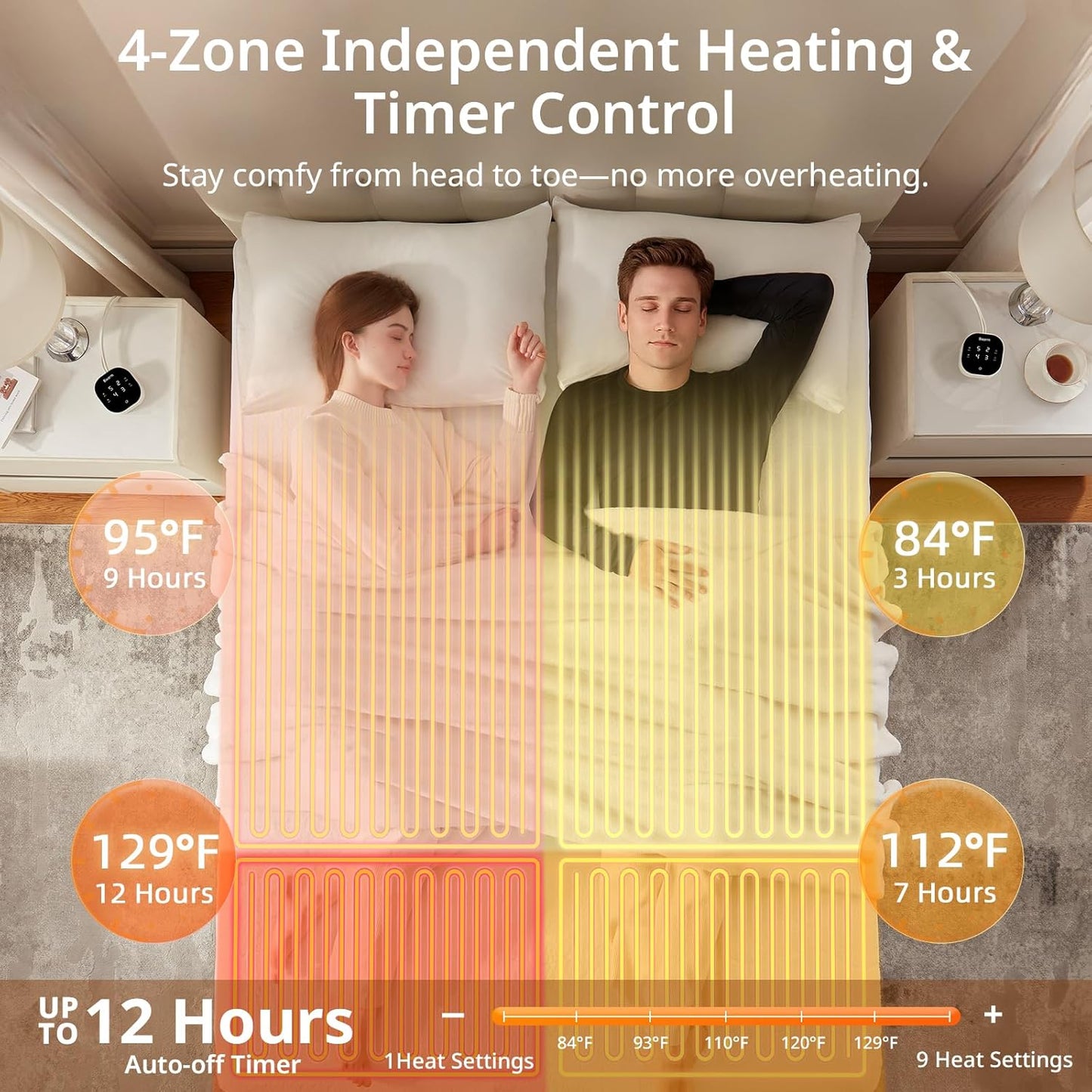 Bwarm Multizone Heated Mattress Pad Cal King, Electric Mattress Pad Sherpa Fleece Bed Warmer with 9 Heat Settings, 1-12 Hours Auto Off Deep Pocket, Machine Washable, Wave White Cal King 72" x 84"
