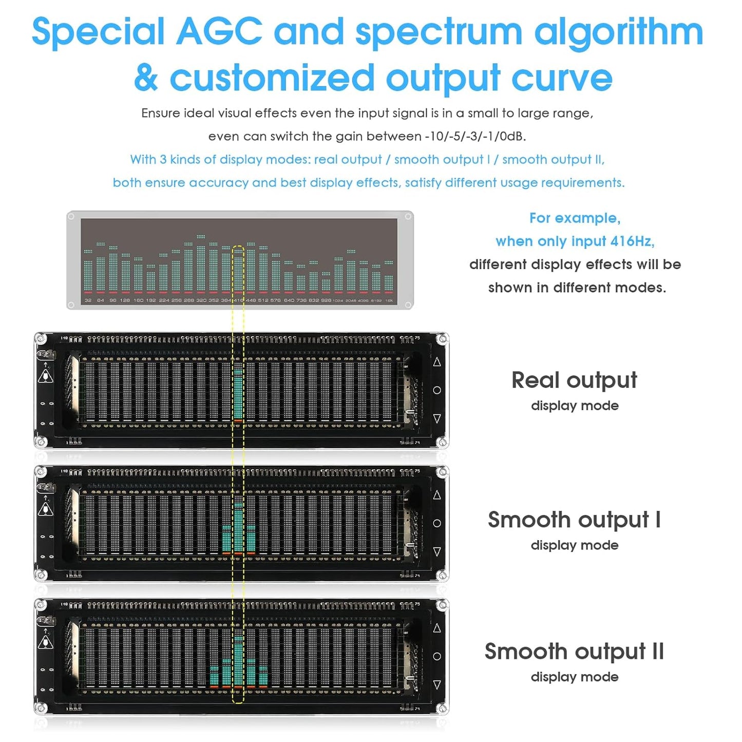 Nobsound AK2515 Pro Audio Spectrum Analyzer with VFD Display, MIC Input & Advanced AGC - Precise Sound Level Meter for Musicians and Audio Enthusiasts