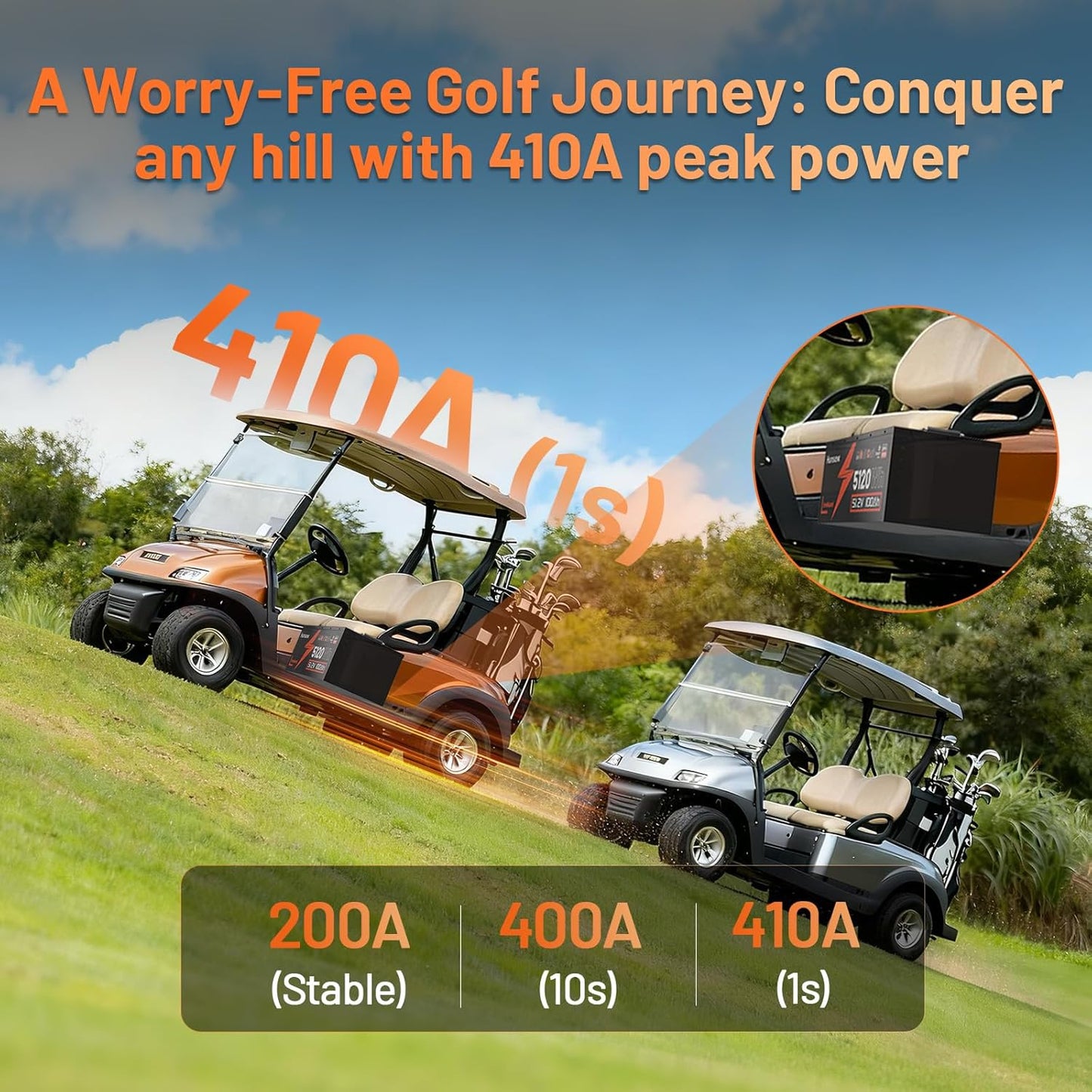 48V 100Ah Golf Cart Battery with Cylindrical Cell & Metal Case, LiFePO4 Lithium Battery with 15A Charger, Bluetooth APP & LCD Monitor, 15000+ Cycles, 200A BMS with Low-Temp Protection for Golf Carts