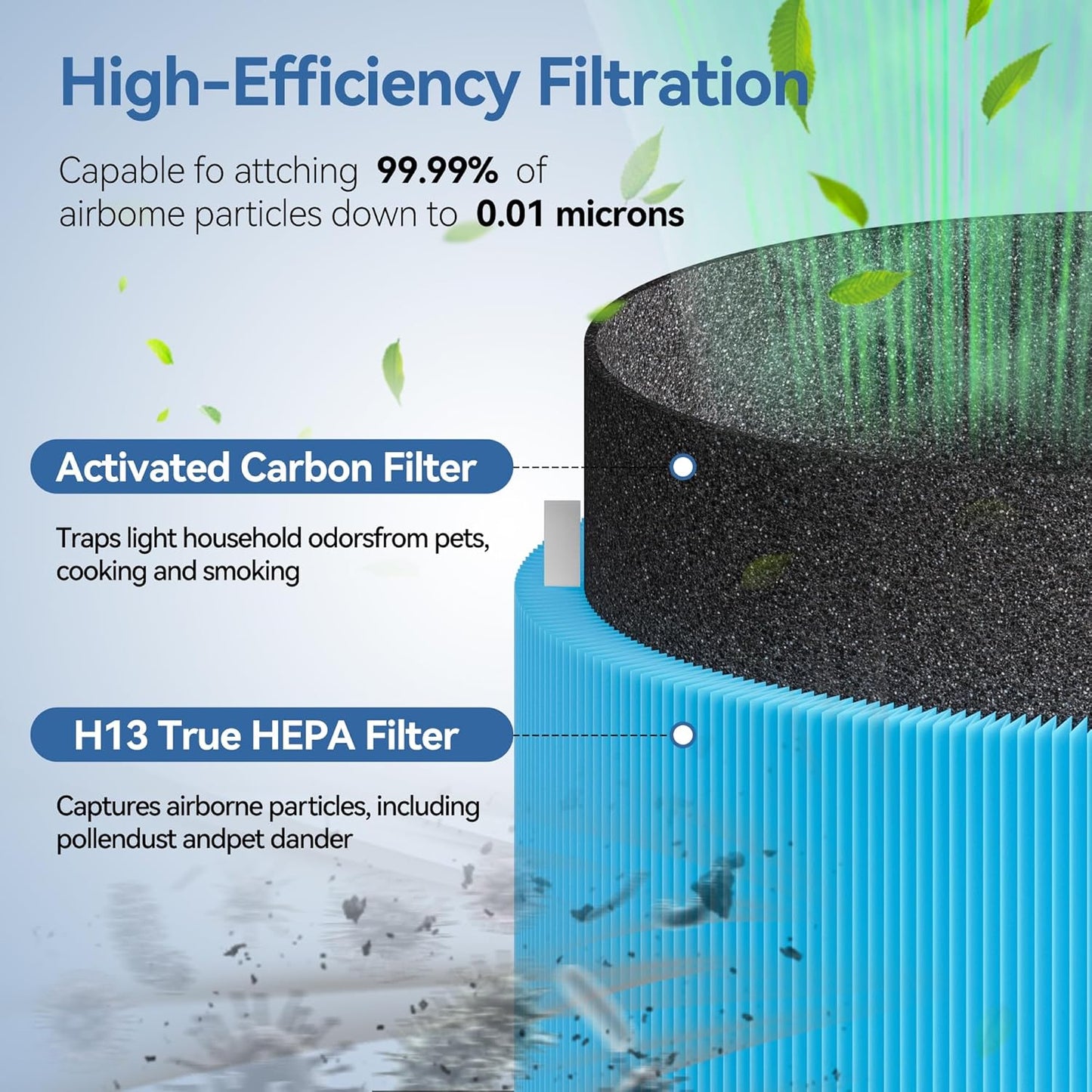 311i MAX AllergenBlock Replacement filter Compatible with Blue Pure 311i Max Air Purifier, H13 True HEPA with Activated Carbon Air Filter,Blue Pure F3MAX, Not for 311i+ Max