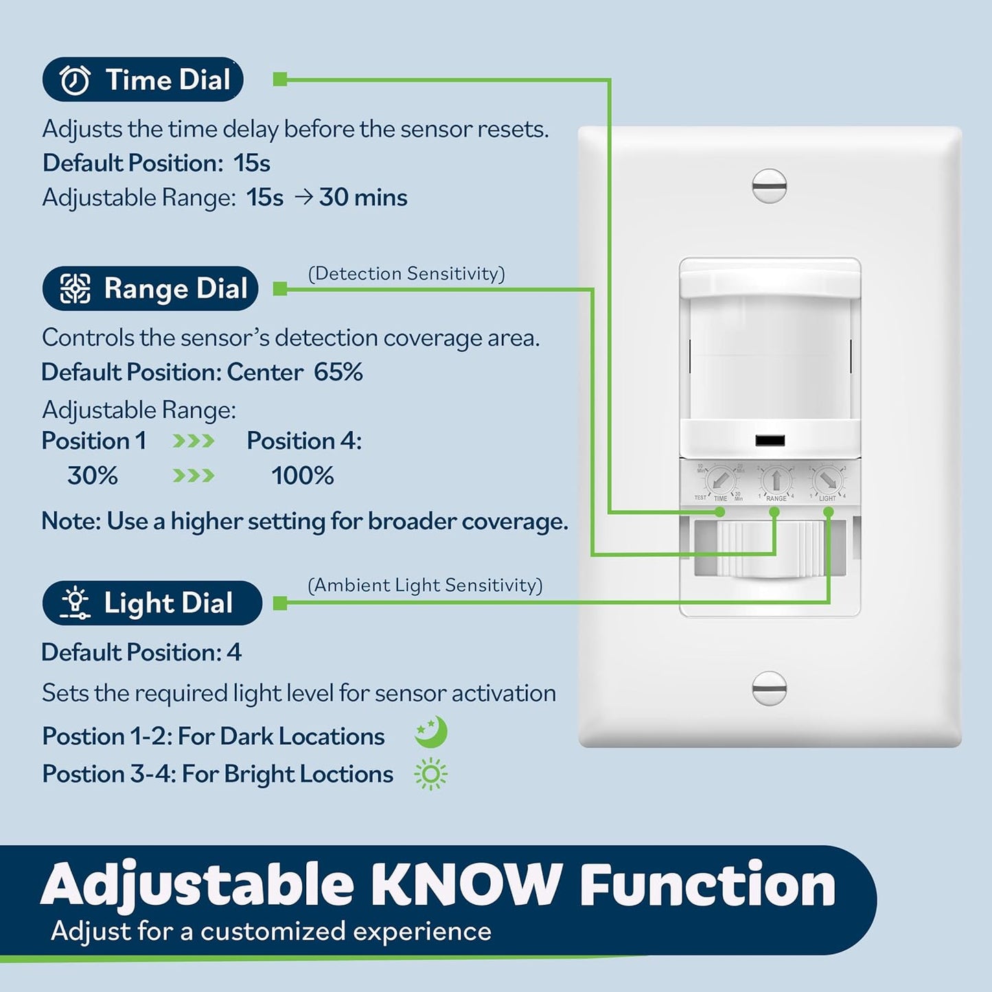TOPGREENER in-Wall PIR Motion Sensor Light Switch, Motion Sensor Switch, Occupancy Sensor Switch, On/Off Override, 4A, 500W, Single Pole, 𝐍𝐞𝐞𝐝 𝐍𝐞𝐮𝐭𝐫𝐚𝐥 𝐖𝐢𝐫𝐞, TSOS5, White, 4 Pack