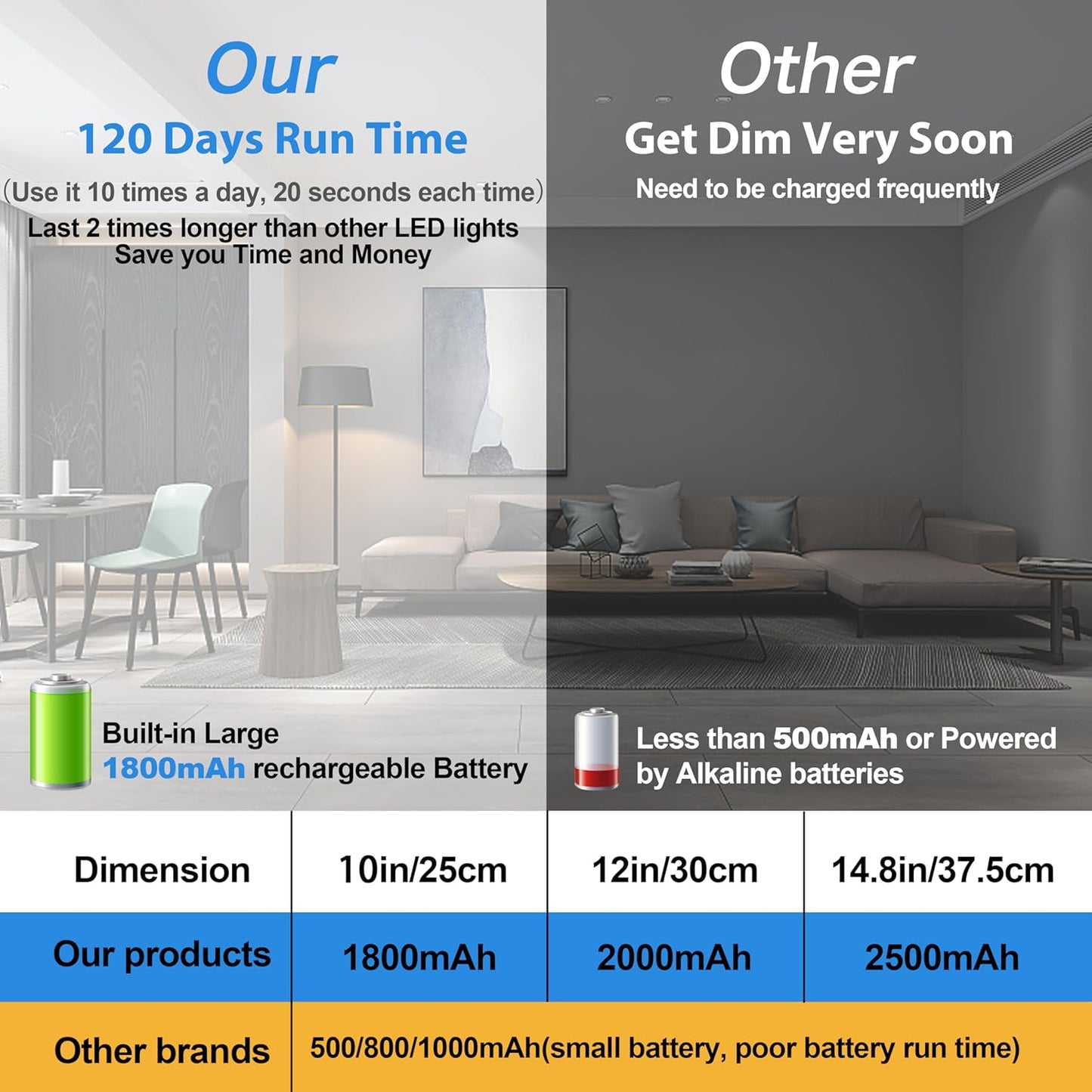 BLS 10inch Under Cabinet Lights, 40 LED Closet Lights, Motion Sensor Light Indoor, Battery Operated Lights, 1800mah USB C Rechargeable Under Cabinet Lighting, Magnetic Night Light for Kitchen (2 Pack)