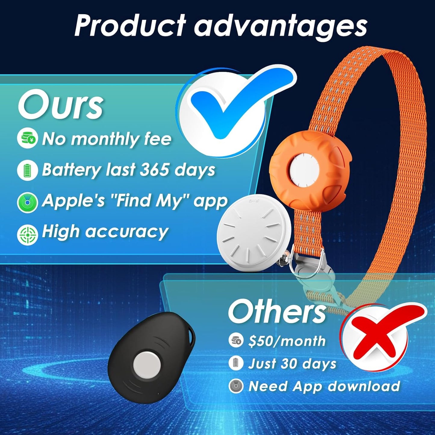 Pet Tracker for Cats, Cat Tracker Collar with Safety Elastic Buckle, Works with Any Collar,Compatible with Apple Find My App (Only iOS), No Monthly Fee, Orange