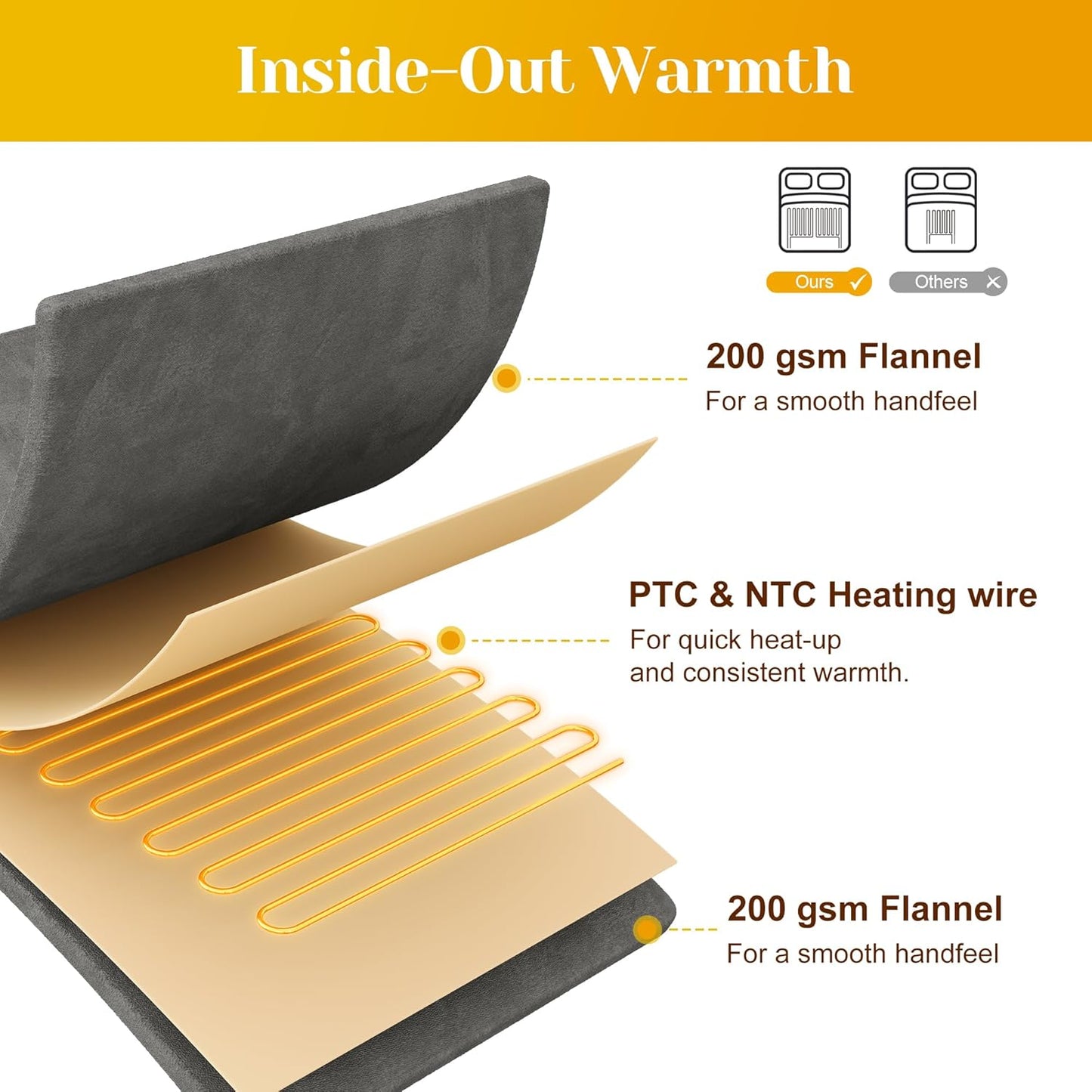 SUNVIVI Electric Blanket King Size, Heated Blanket Dual Control Soft Flannel, 10 Heat Settings, 12 Hours Auto Off, Machine Washable, 5 Years Warranty, Overheat Protection, ETL Certified, Grey