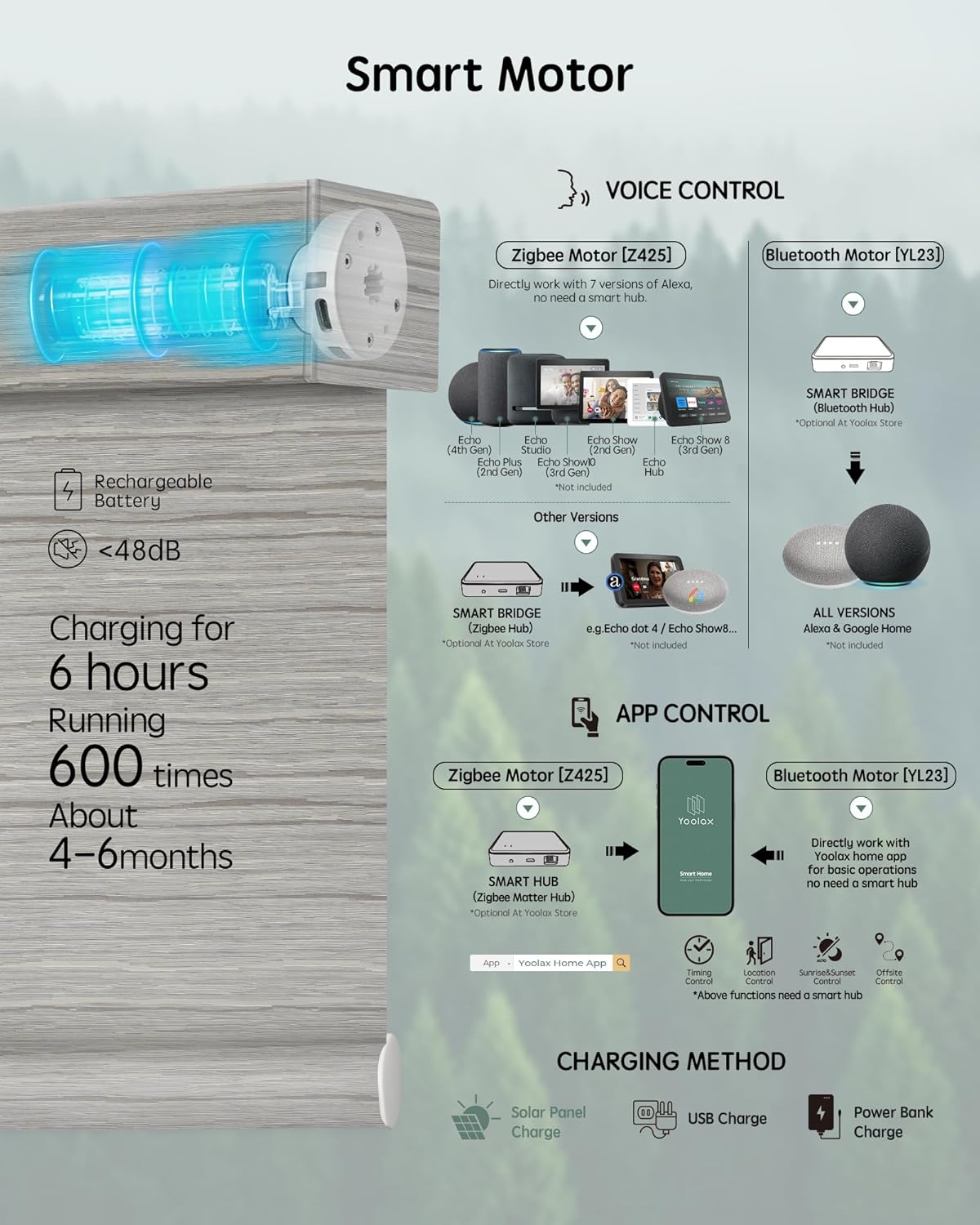 Yoolax Motorized Blinds with Remote, Smart Blinds for Windows Blackout Automatic Shades Compatible with Alexa Remote Control Roller Window Shades with Valance, Custom Size (V-Jungle Grey Feather)