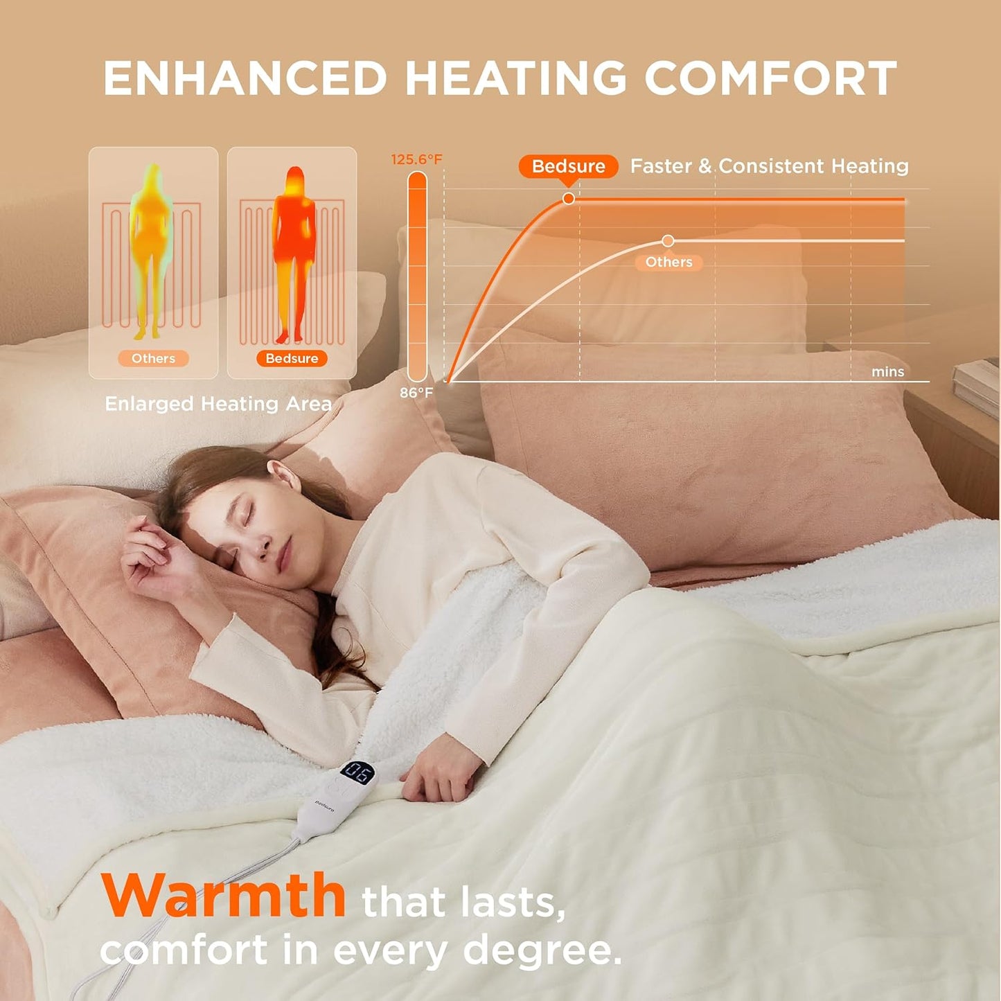 Bedsure Electric Blanket Full Size - Soft Flannel Heated Blanket, Fast Heating with 10 Time Settings & 6 Heat Settings, Warm Gift for Grandma (72x84 inches, Ivory)