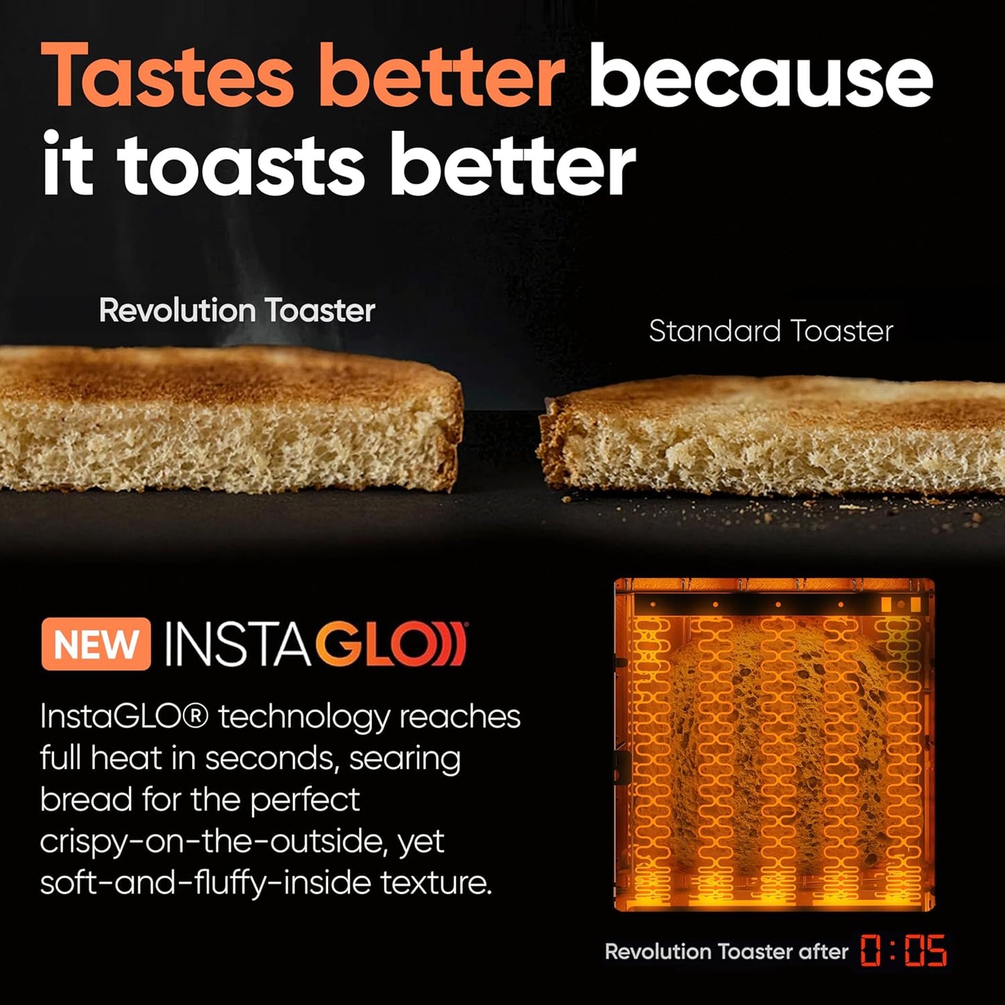 Revolution (Bundle) R180 Connect Touchscreen Smart Toaster + Toastie Press – Choose from 6 Bread Types, 7 Browning Levels, & Toastie Press Mode (Black, 2-Slice)