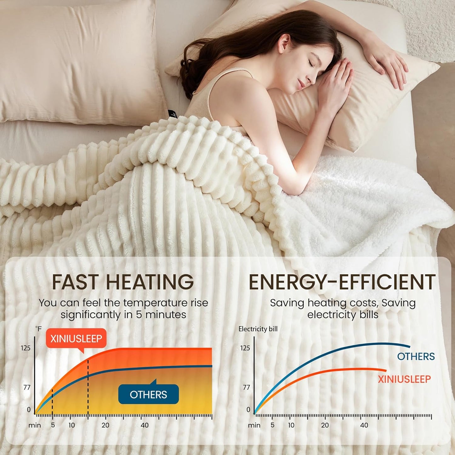 Heated Blanket Electric Blanket 62"x84", Soft Flannel Sherpa Electric Throw with 5 Heating Level & 12 Times Setting, Heated Throw with Overheating Protection, Machine Washable (Beige)