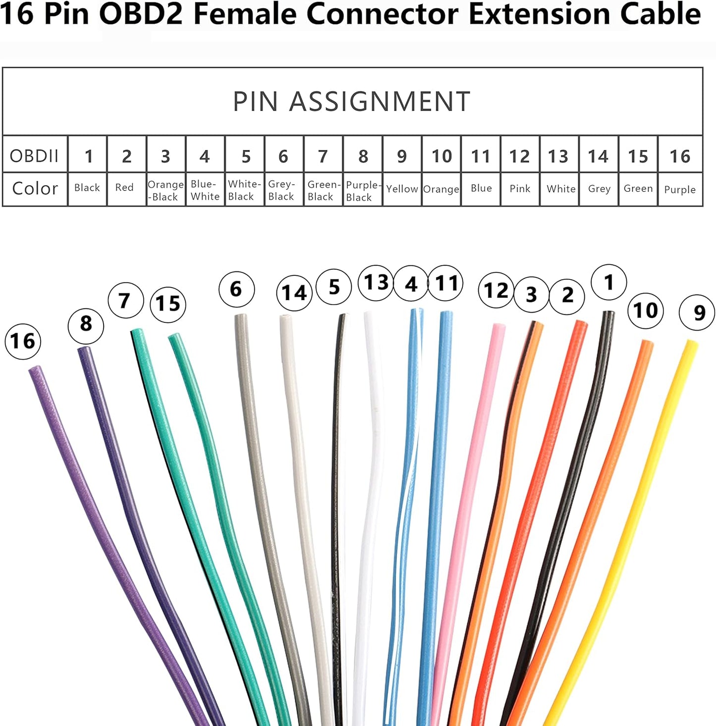 XMSJSIY 16 Pin OBD2 Female Connector Extension Cable,OBD2 Fixed Harness Assembled Plug Dash Port Wires,E-Car Connection with Colorful Cables for Car Diagnostic-1 Pcs
