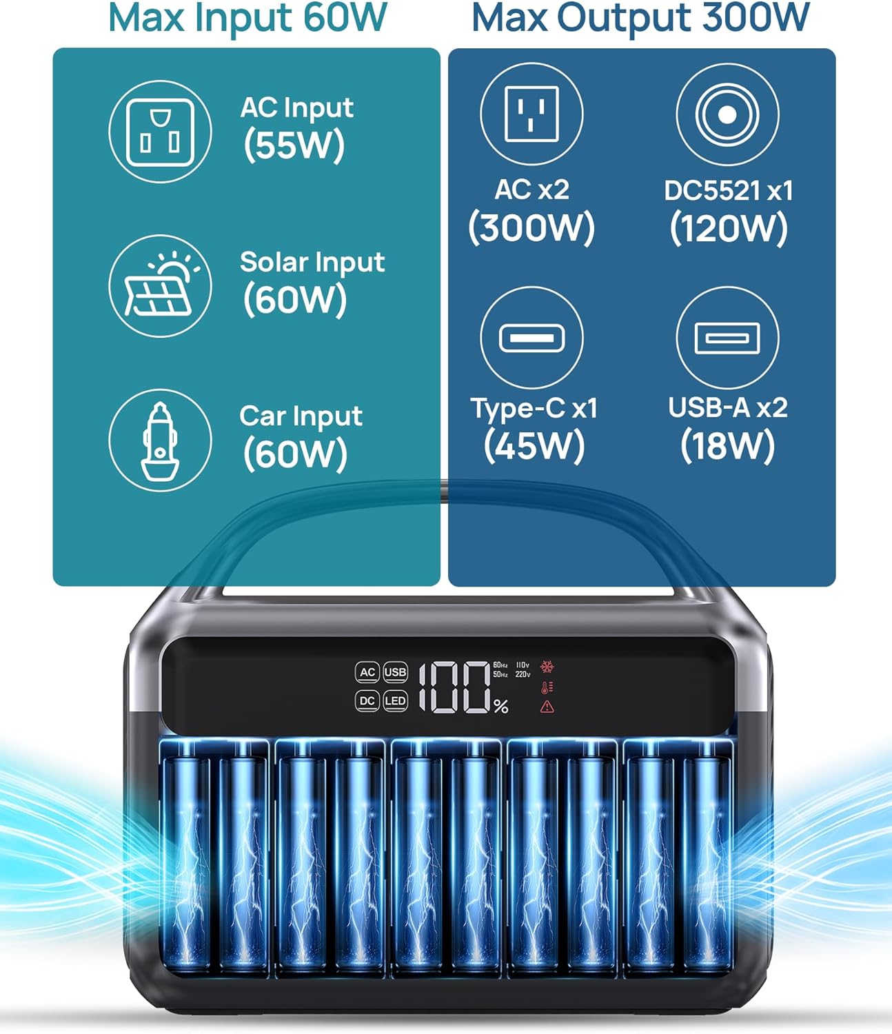 Portable Power Station 300W (600W Surge) with 40W Solar Panel, 192Wh Solar Generator with LiFePO4 Battery, 5.5 lb Power Bank for Laptop and Emergency Backup
