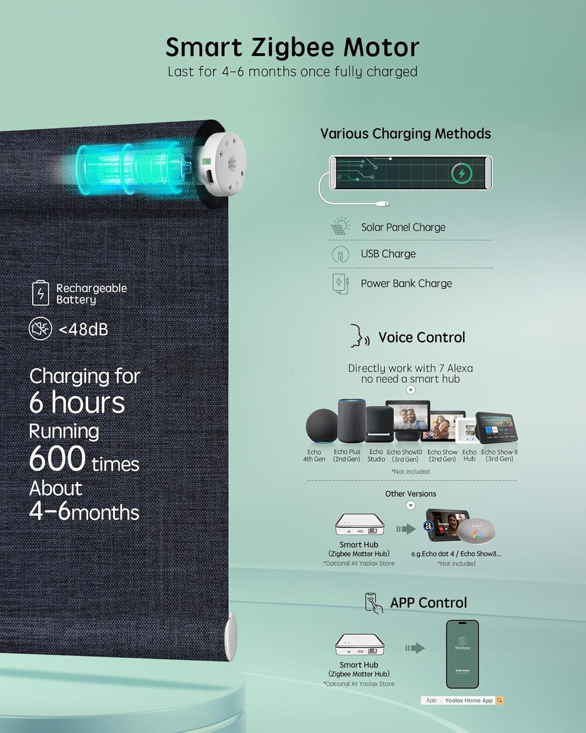 Yoolax Smart Coupled Roller Shades Compatible with Alexa Google, Motorized Blinds with Remote Blackout Coupled Roller Shades for X-Large Windows, Custom Size (XL Coupled-Navy Blue)