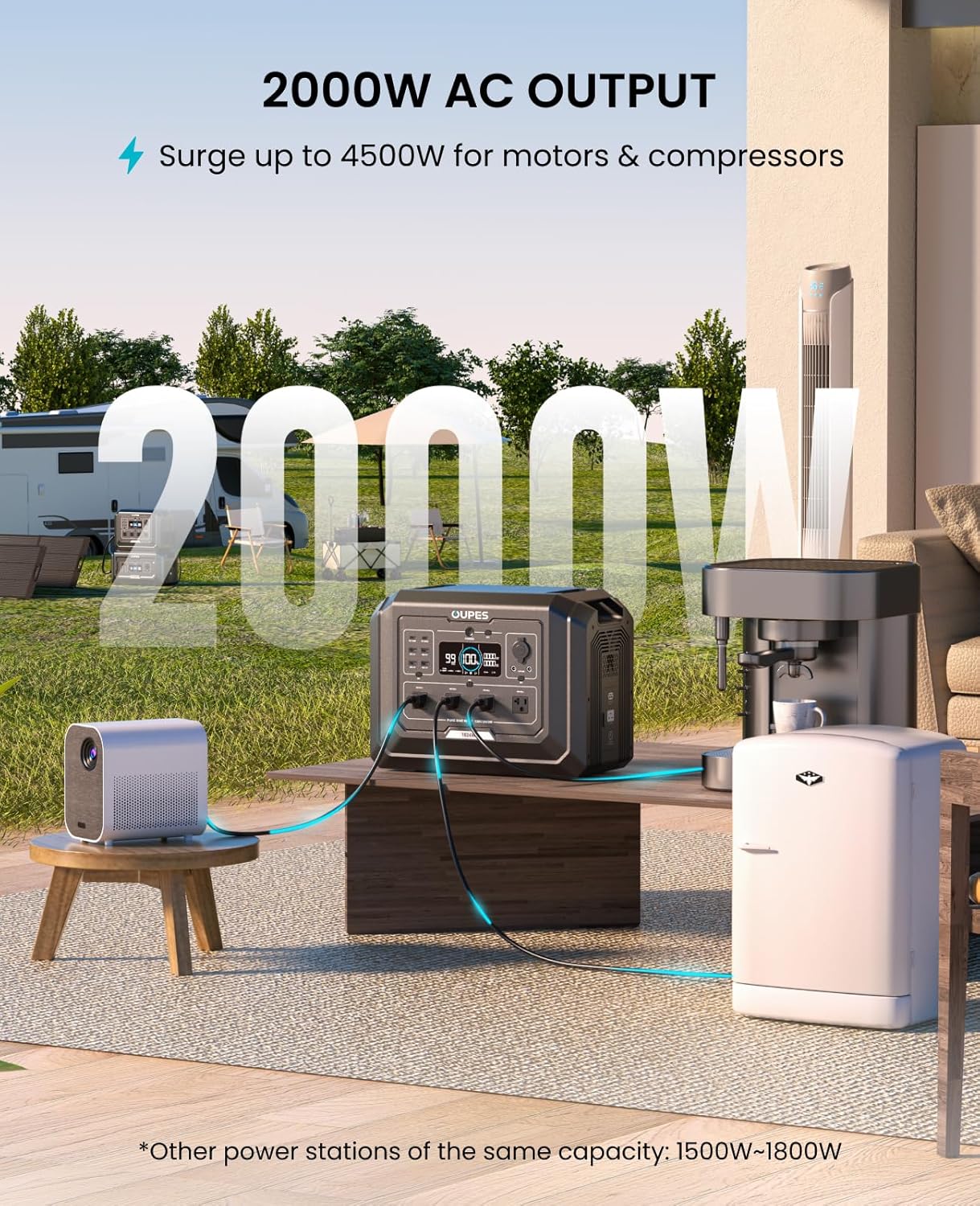 OUPES Mega 1 Power Station 3072Wh Kit (1024Wh + 1×2048Wh B2 Battery) – 2000W Output, 36min Fast Charge, LiFePO4 Home Backup Generator with UPS & Solar for Blackouts