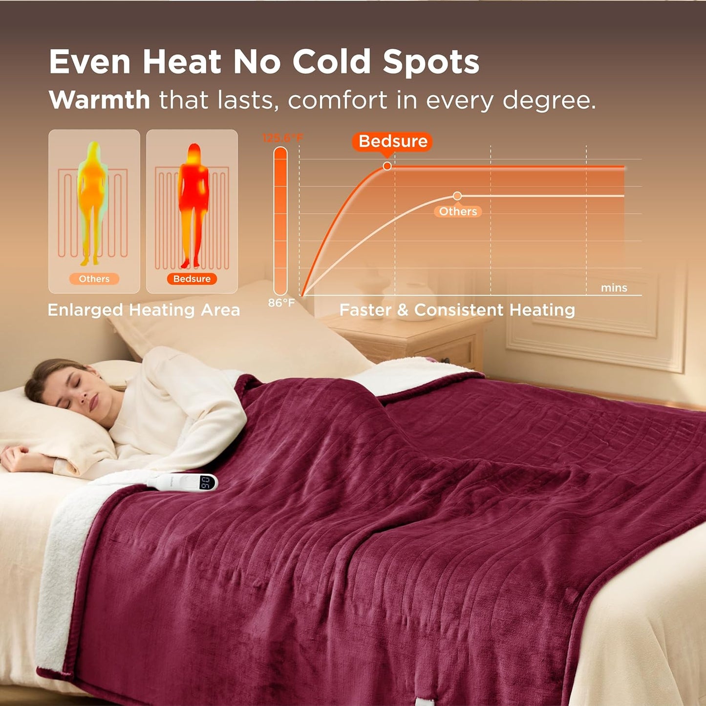 Bedsure Electric Blanket Full Size - Soft Flannel Heated Blanket, Fast Heating with 10 Time Settings & 6 Heat Settings, Warm Gift for Grandma (72x84 inches, Burgundy)