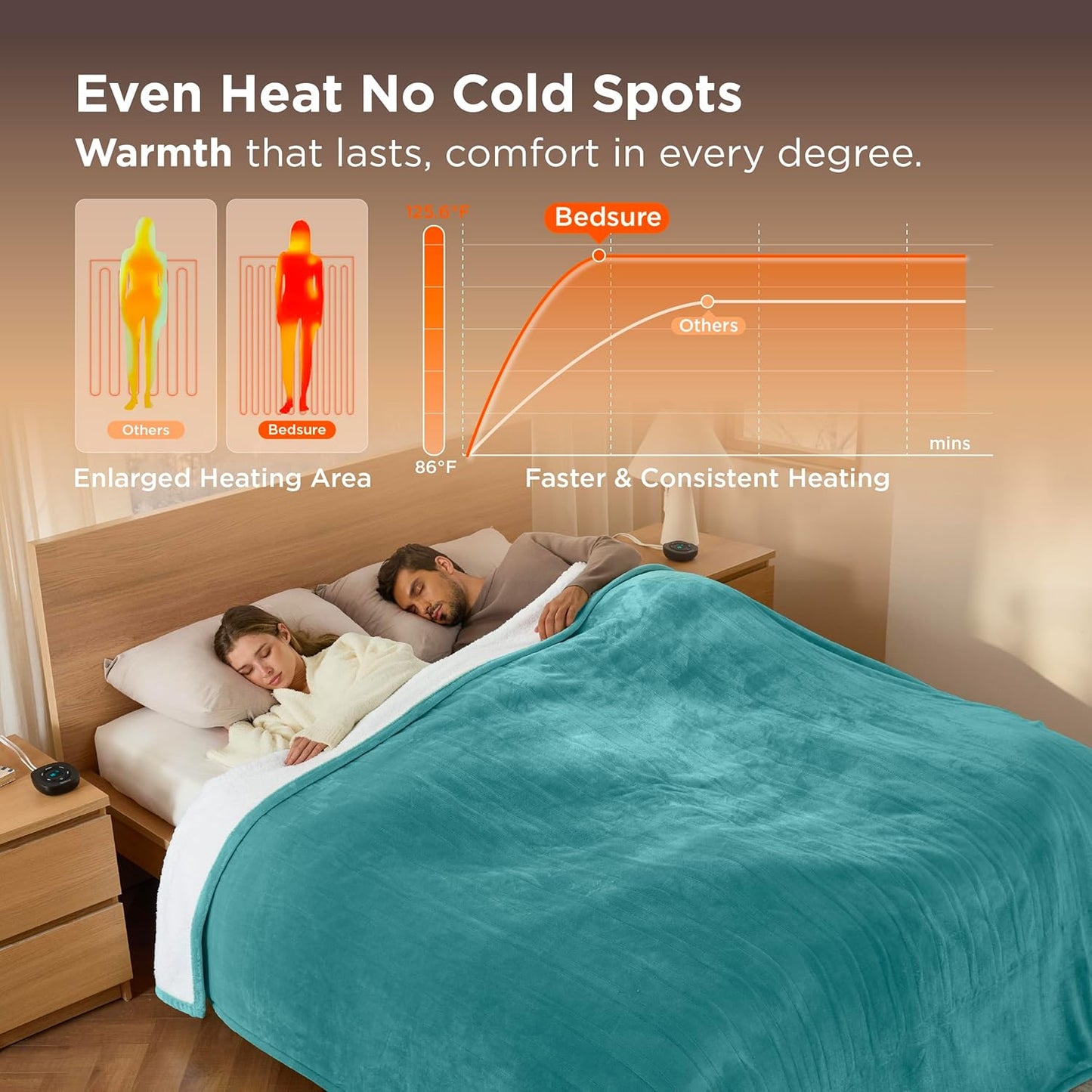 Bedsure Electric Blanket King Size - Dual Control Heated Blanket King Size, Fast Heating with 10 Time Settings & 10 Heat Settings, Warm Gifts for Women Grandma (100x90 inches, Teal)