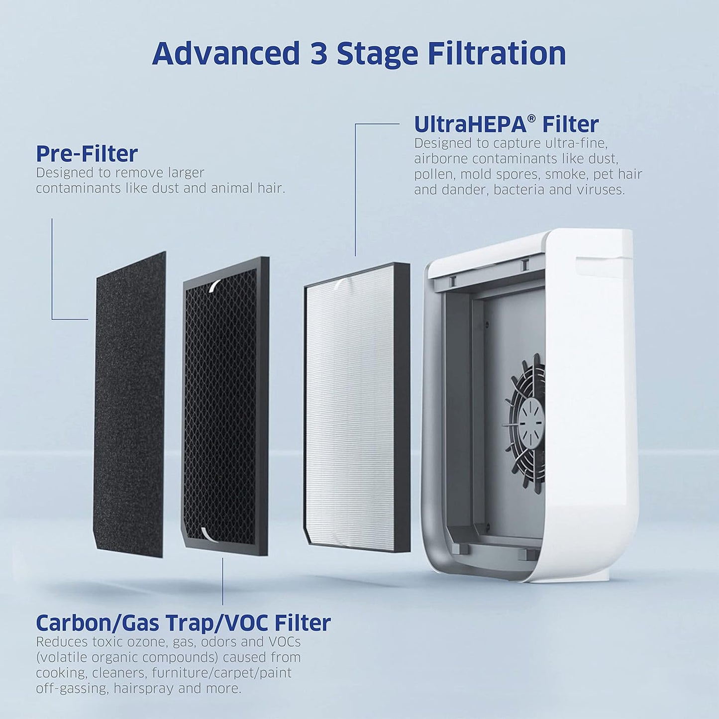 AIRDOCTOR AD2000 Air Purifier for Small & Medium Rooms and Small Bedrooms. 3 Stage Filtration with Pre-Filter, UltraHEPA, Carbon/VOC (AirDoctor 2000)