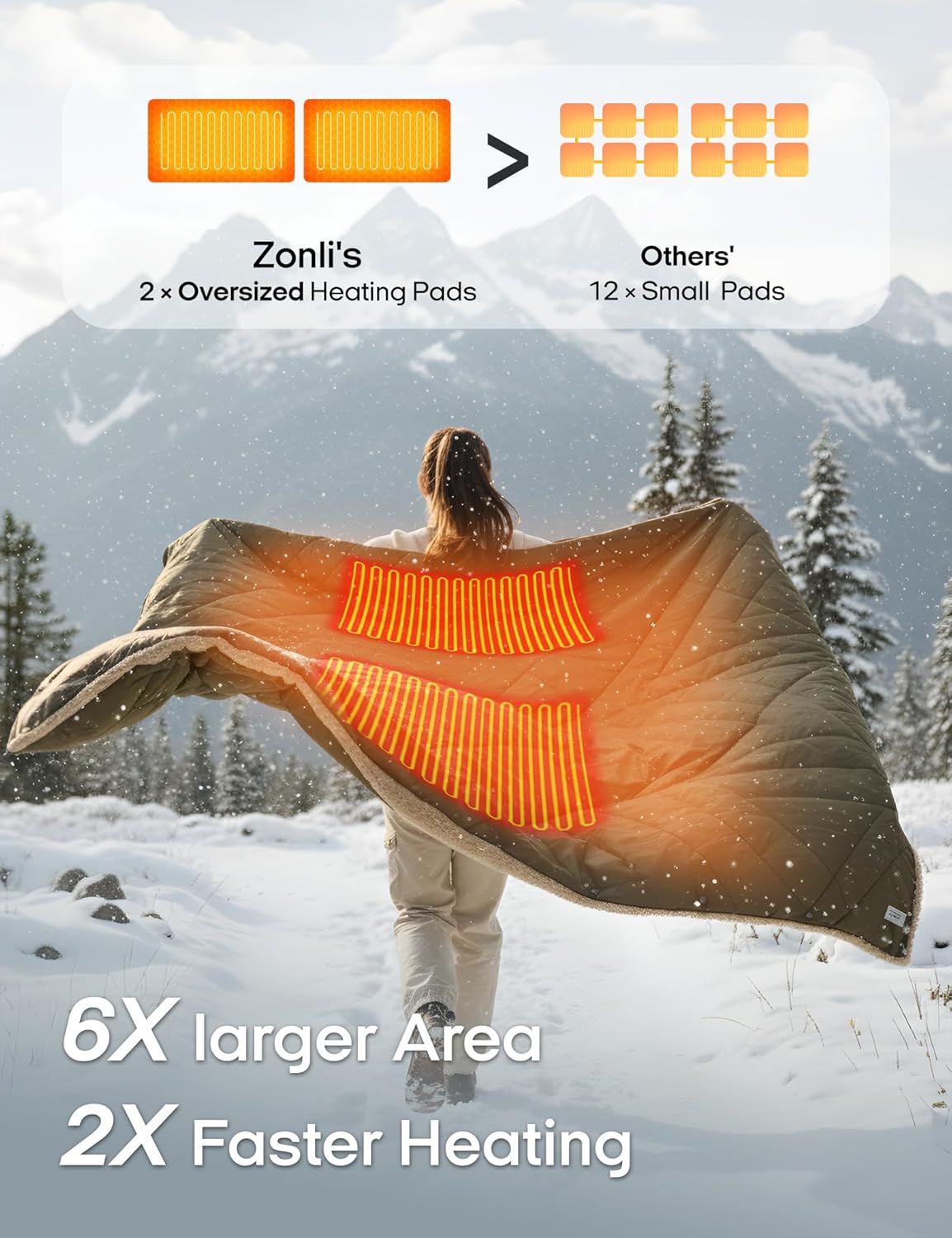 ZonLi Z-Walk Battery Operated Heated Blanket,Rechargeable 12v Portable Heated Blanket with 3 Heating Levels,Includes 20000mAh Power Bank,for Camping,Car,Stadium,Outdoors(Army Green)