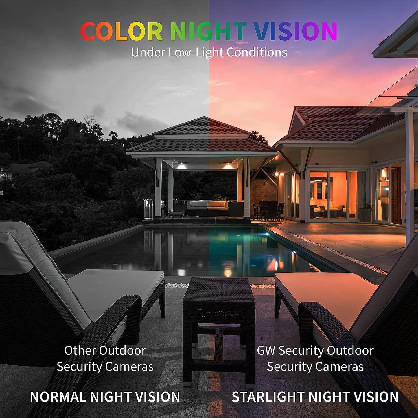 GW Security 32 Channel 12MP NVR 4K Security Camera System with 32 x 8MP PoE Spotlight Color Night Vision Outdoor/Indoor Microphone Bullet Cameras, Smart AI Human/Vehicle Detection