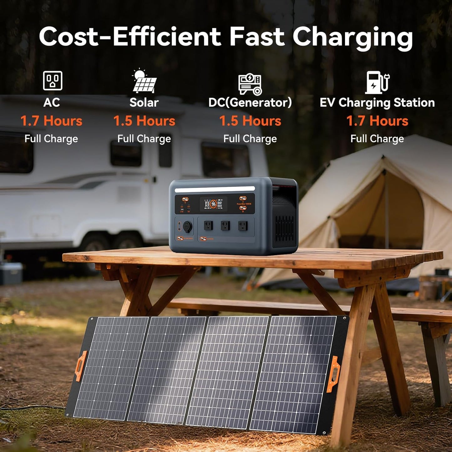 OSCAL PowerMax 1800SE Portable Power Station with 2x400W Solar Panel, 1024Wh LiFePO4 Battery, 1800W AC (3600W Surge)/100W USB-C Output,Solar Generator for Camping, RV, Home Backup Power