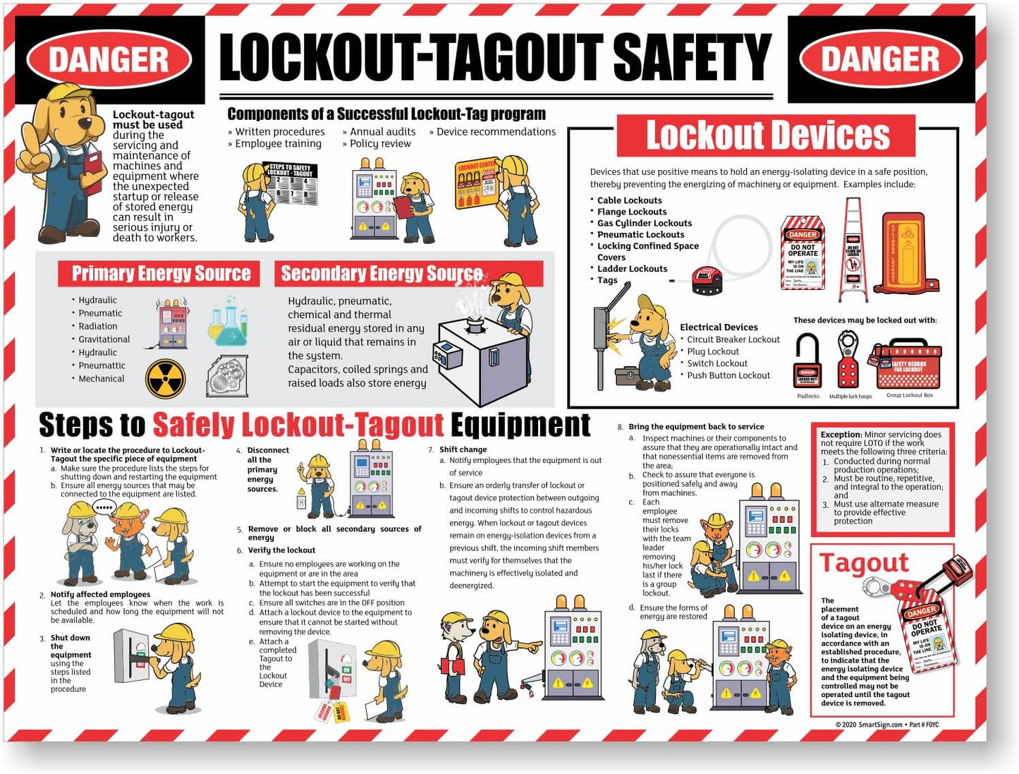 SmartSign 18 x 24 inch Lockout/Tagout Safety Wall Sign/Poster “Danger - Lockout/Tagout Safety, Components, Steps” 14 mil Reinforced PVC Fabric, Adhesive Backing, Pebbled Texture, Multicolor, USA-Made