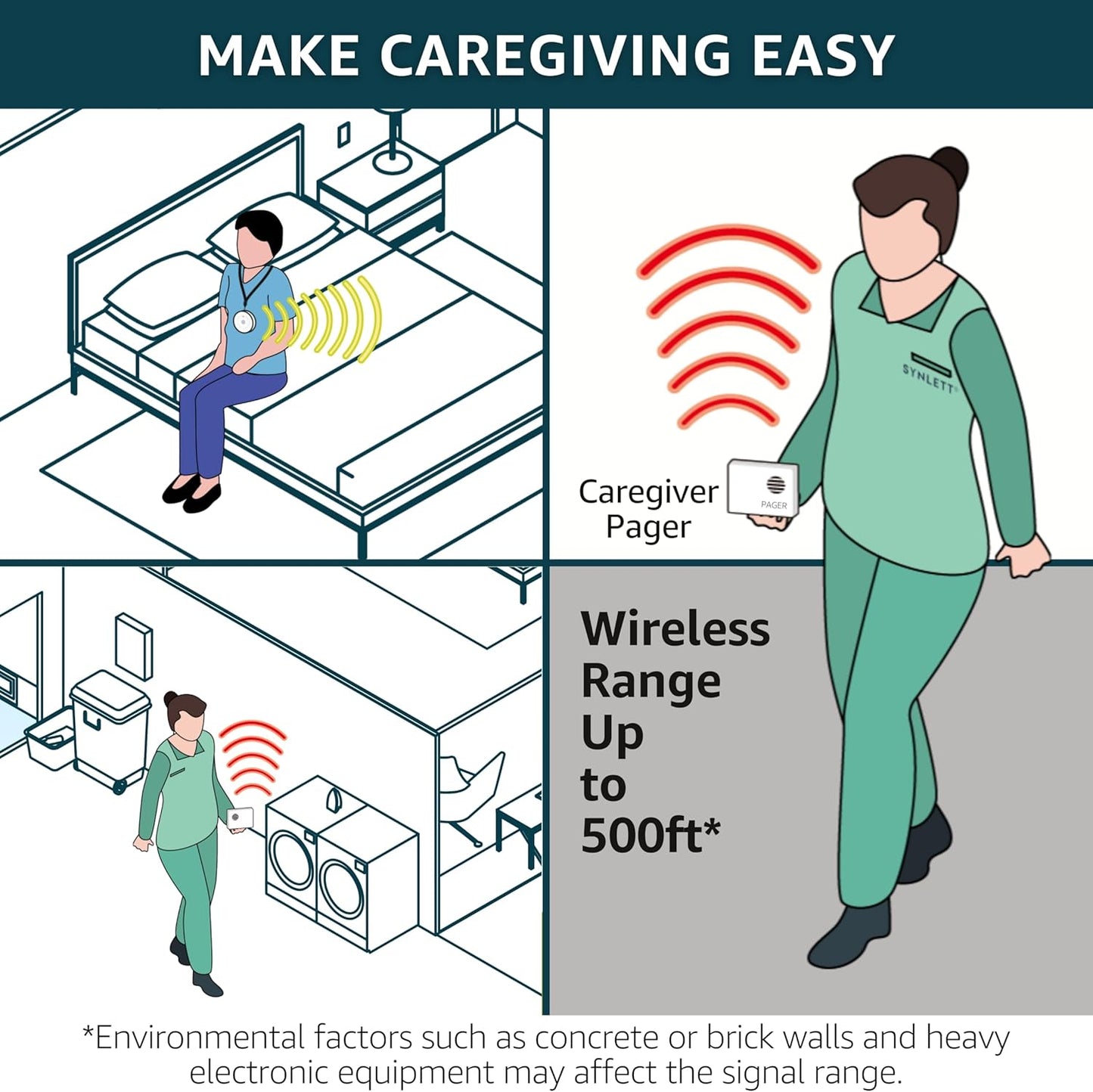 2 Caregiver Pagers with 1 Call Button SOS Alert System for Elderly Seniors Patients Home Care Nurse Call Bed Alarm Emergency Monitoring