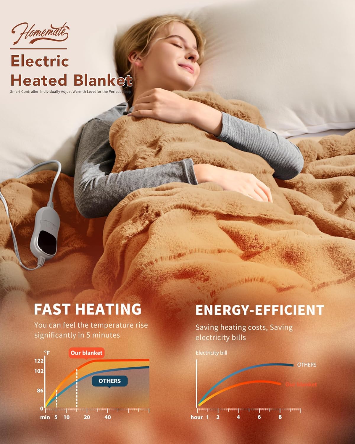 Homemate Heated Blanket Electric Throw - 50"x60" Heating Blanket Throw 1/2/4/6/8 Hours Auto-Off 10 Heat Levels Over-Heat Protection Luxury 800 GSM Faux Fur 200 GSM Sherpa ETL Certification