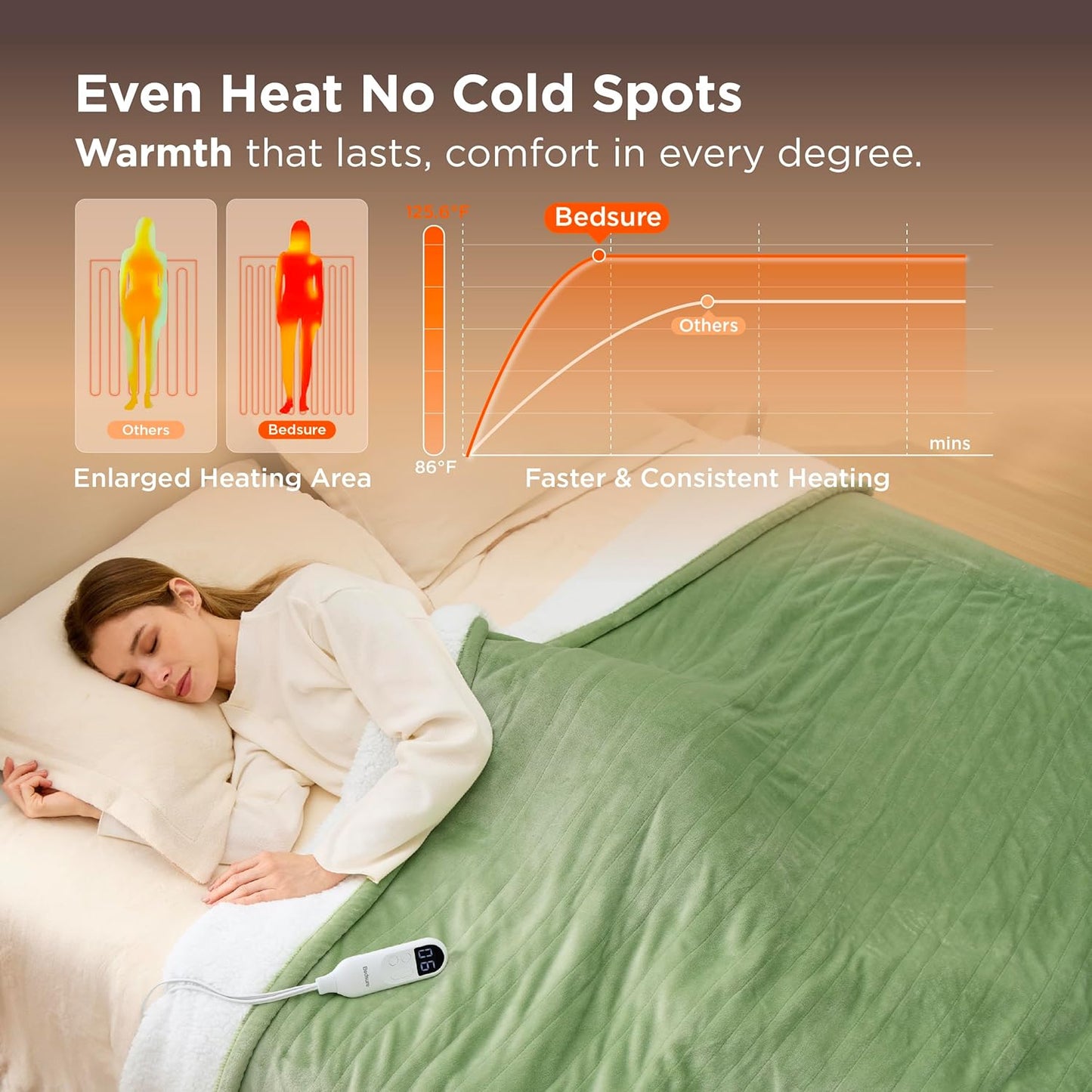 Bedsure Electric Blanket Full Size - Soft Flannel Heated Blanket Full, GentleSoft Fast Heating with 10 Time Settings & 6 Heat Settings, Warm Gift for Grandma (72x84 inches, Sage Green)