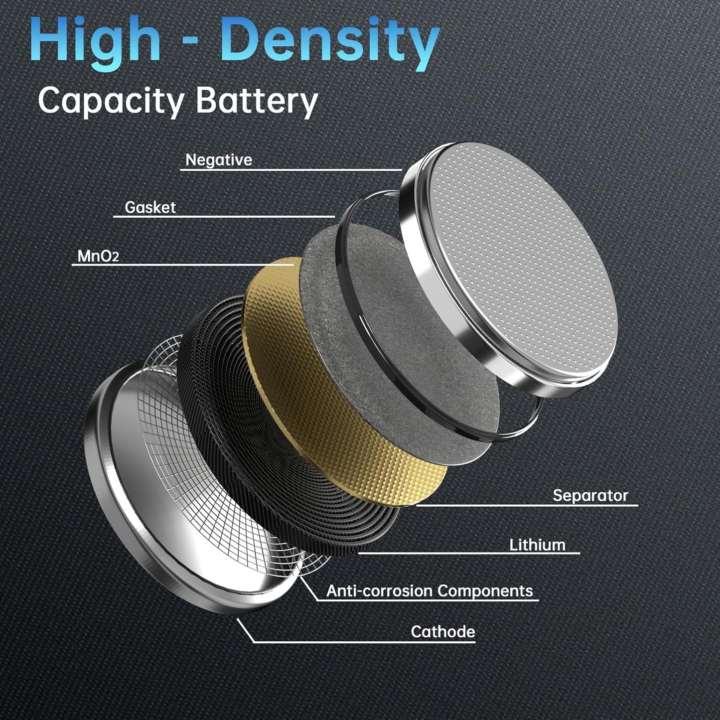 CR2032 Battery Compatible with AirTag 25 Count 2032 Lithium 3V Coin Battery for Child Safety, Suitable for Key Fobs, Smart Sensors, Scales, Candles and More