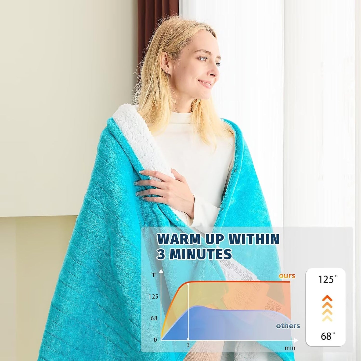 BOMOVA Heated Electric Blanket Throw Size - 50 x 60 Heating Blanket with 10 Heating Levels & 8 Hours Auto Off, Warm Flannel Blanket, Christmas Birthday Gifts for Women