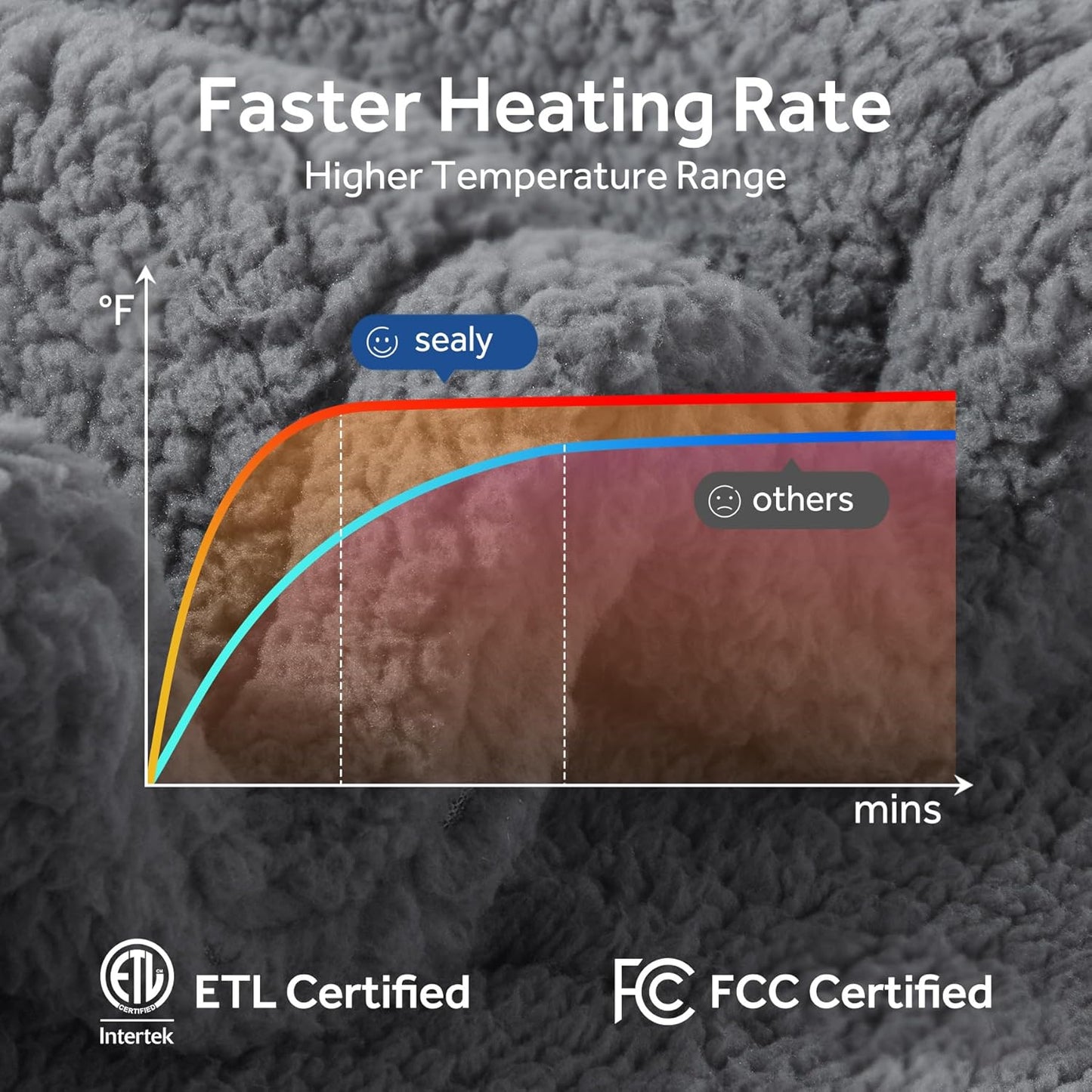 SEALY Electric Blanket Twin Size, Soft Sherpa Heated Blanket Single Control with 10 Heating Levels & 1 to 12 Hours Auto-Off Settings Over-Heated Protection 62"x84" Machine Washable, Dark Grey
