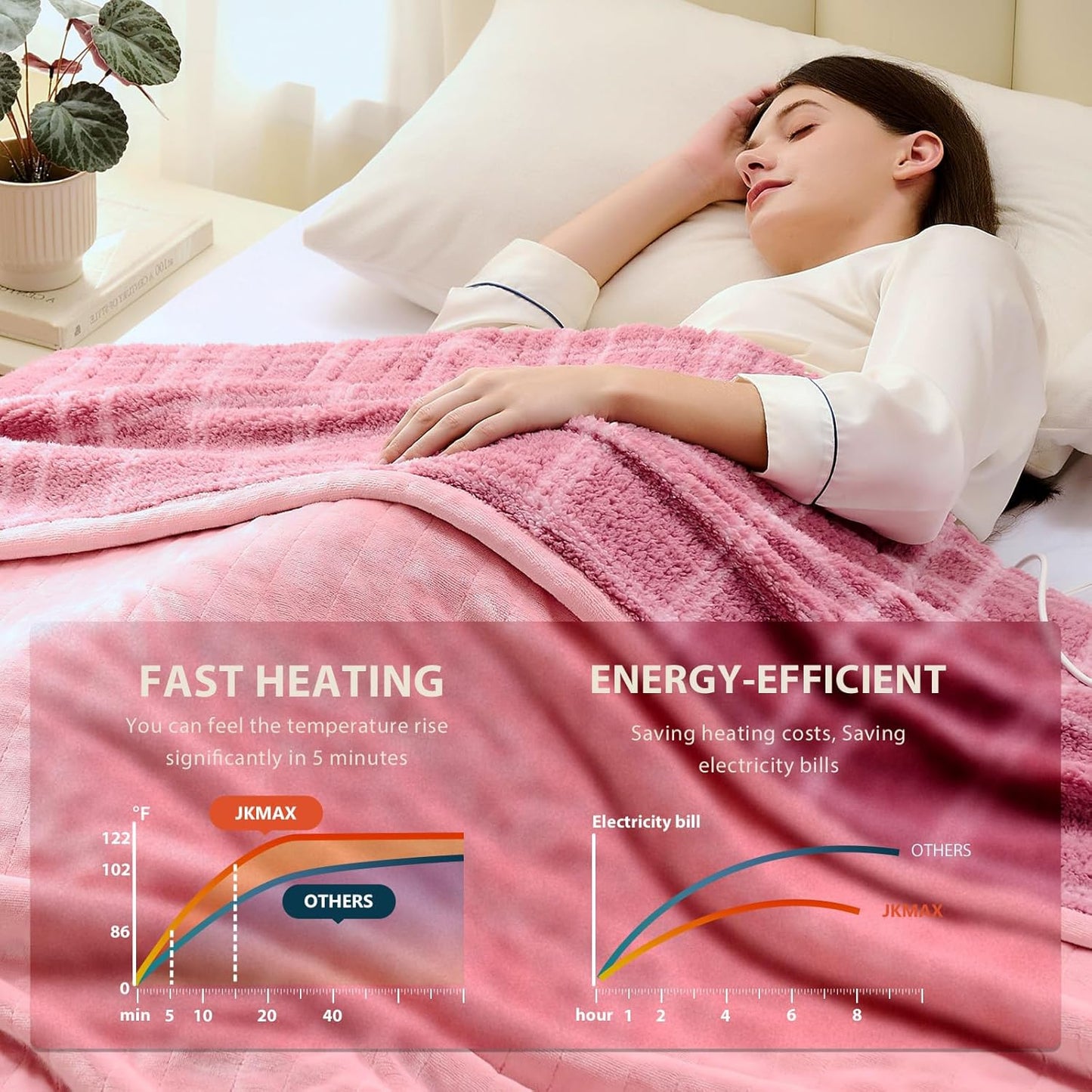Heated Electric Blanket Throw Size - 50"x60" Flannel Heating Blanket with 10 Heating Levels & 5 Time Settings Over-Heat Protection, Winter Warmer for Adults with ETL Certification（Pink）