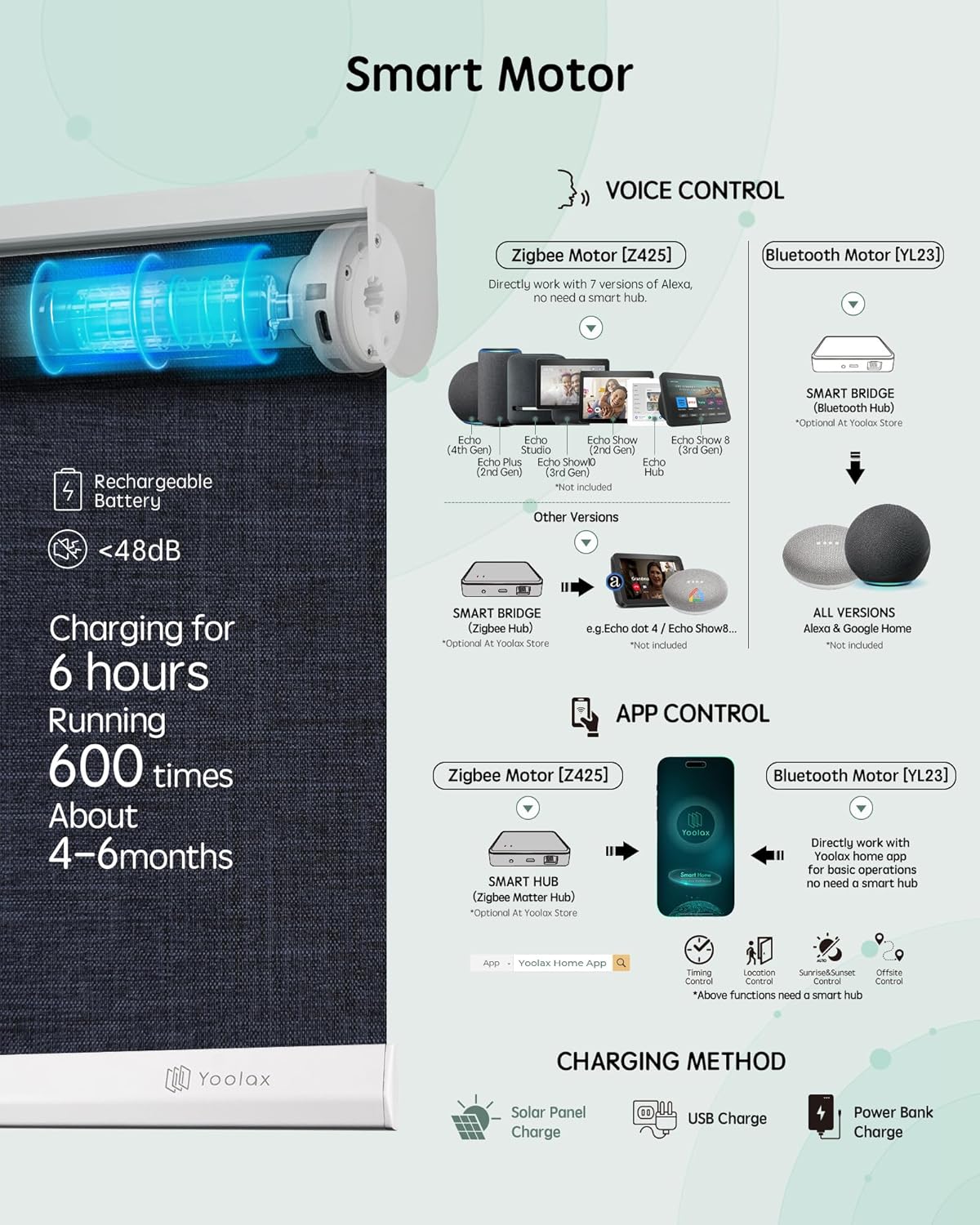 Yoolax Motorized Blinds with Remote, Blackout Smart Blinds for Windows Motorized Roller Shades, Automatic Window Shades Work with Alexa Custom Size (Blackout-Fabric Navy Blue)