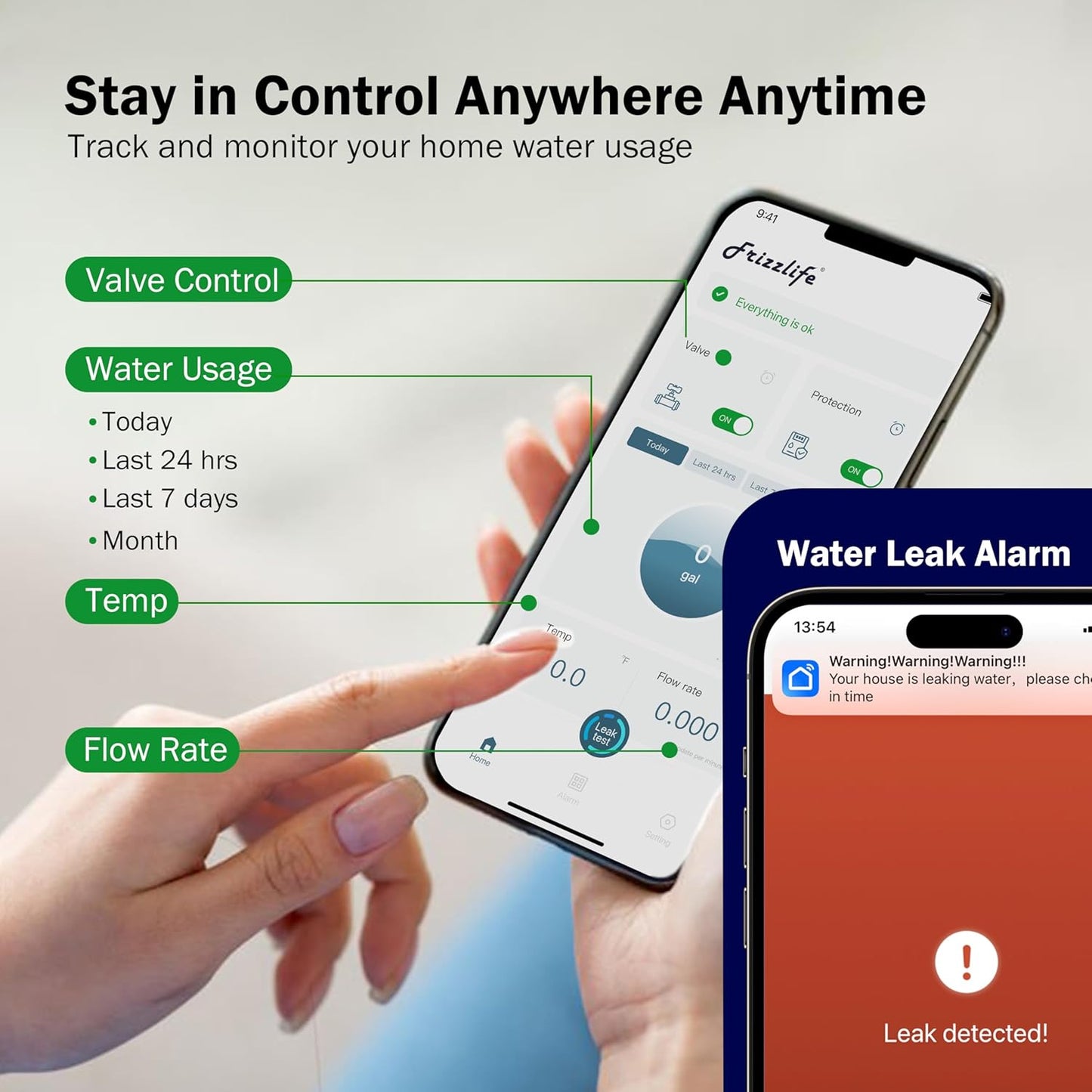 Frizzlife LP365 Smart Water Monitor and Automatic Shutoff - 0.01GPM Ultrasonic Micro Leak Detection, APP Wi-Fi Remote Control, Real-Time Flow/Temp Monitoring, 24/7 Water Usage Reports, 3/4" and 1"