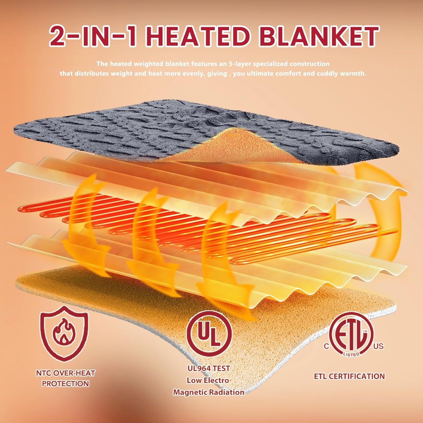 Heated Electric Blanket King Size-100"x90" Heating Blanket with 10 Heating Levels & 5 Time Settings Over-Heat Protection，Winter Warmer for Adults with ETL Certification（Grey）