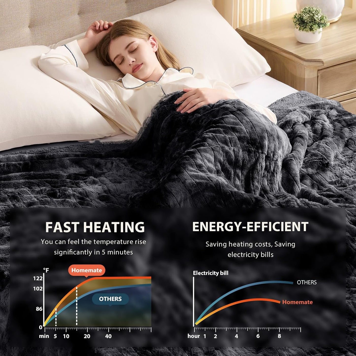 Homemate Electric Heated Blanket Full Size - 72"x84" Heating Blanket Full Size 1/2/4/6/8 Hours Auto-Off 10 Heat Level Over-Heat Protection Luxury Faux Fur Sherpa ETL Certification