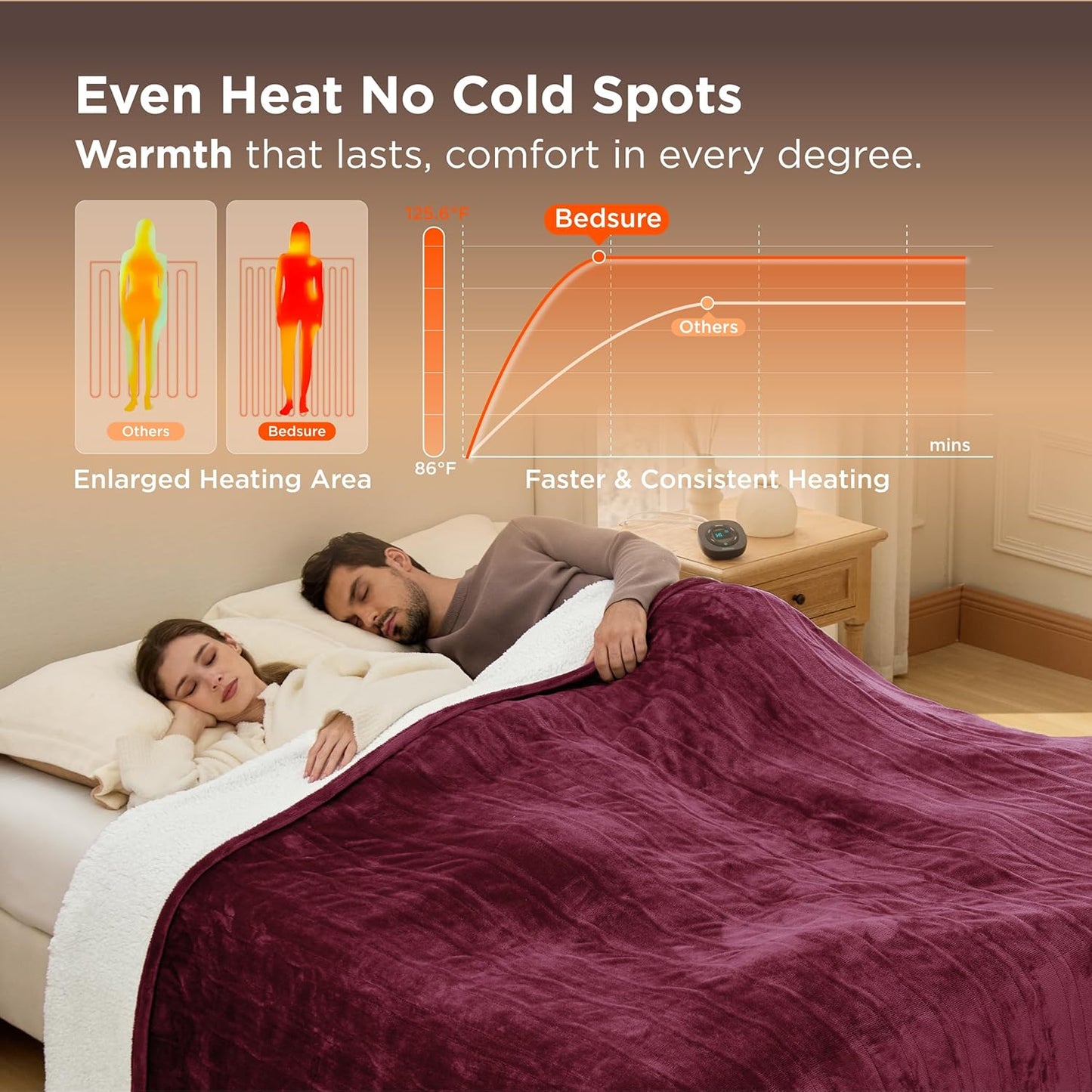 Bedsure Electric Blanket Queen Size - Dual Control Heated Blanket Queen, Fast Heating with 10 Time Settings & 10 Heat Settings, Warm Gift for Grandma (84x90 inches, Red)