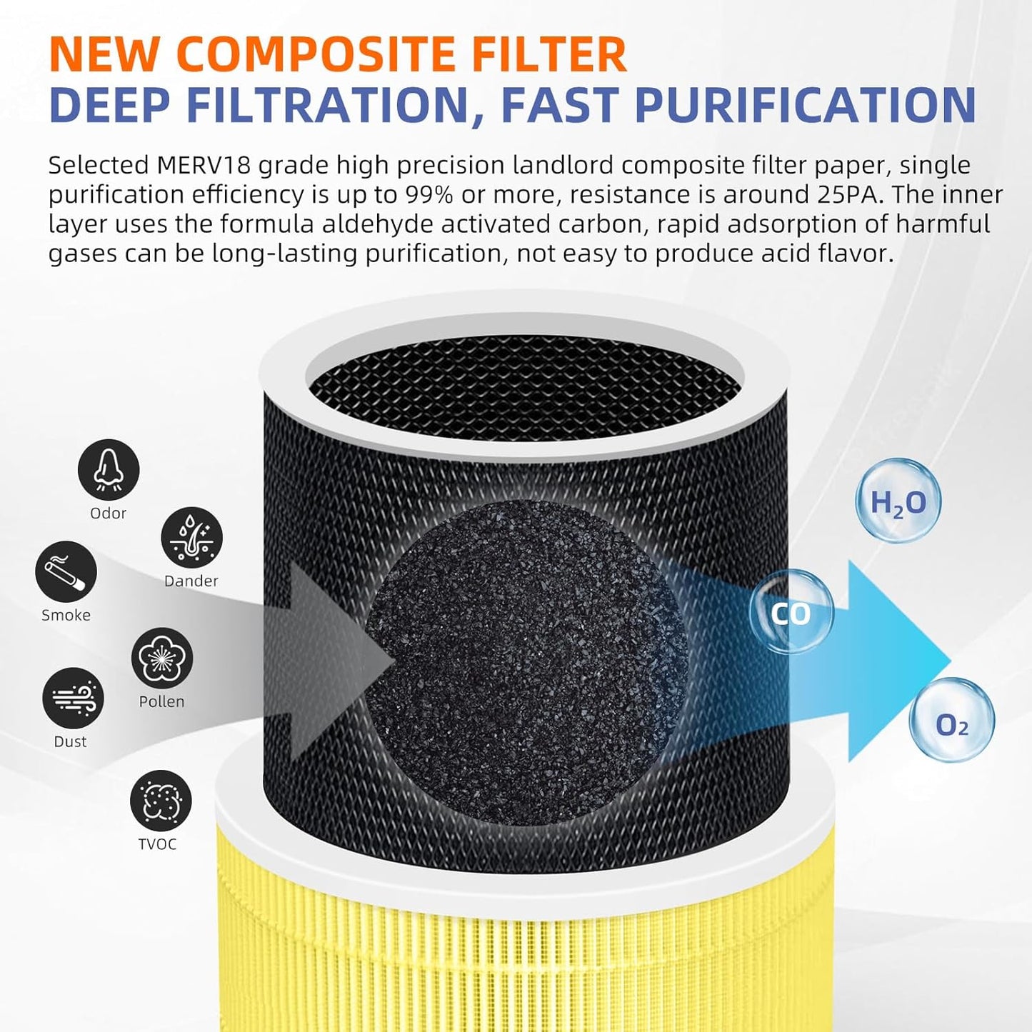 240 True HEPA Pet Care Replacement Filter 14 for Puro 240 Air Purifier,3-in-1 High-Efficiency HP-14 with Activated Carbon Filter,2 Pack,Yellow