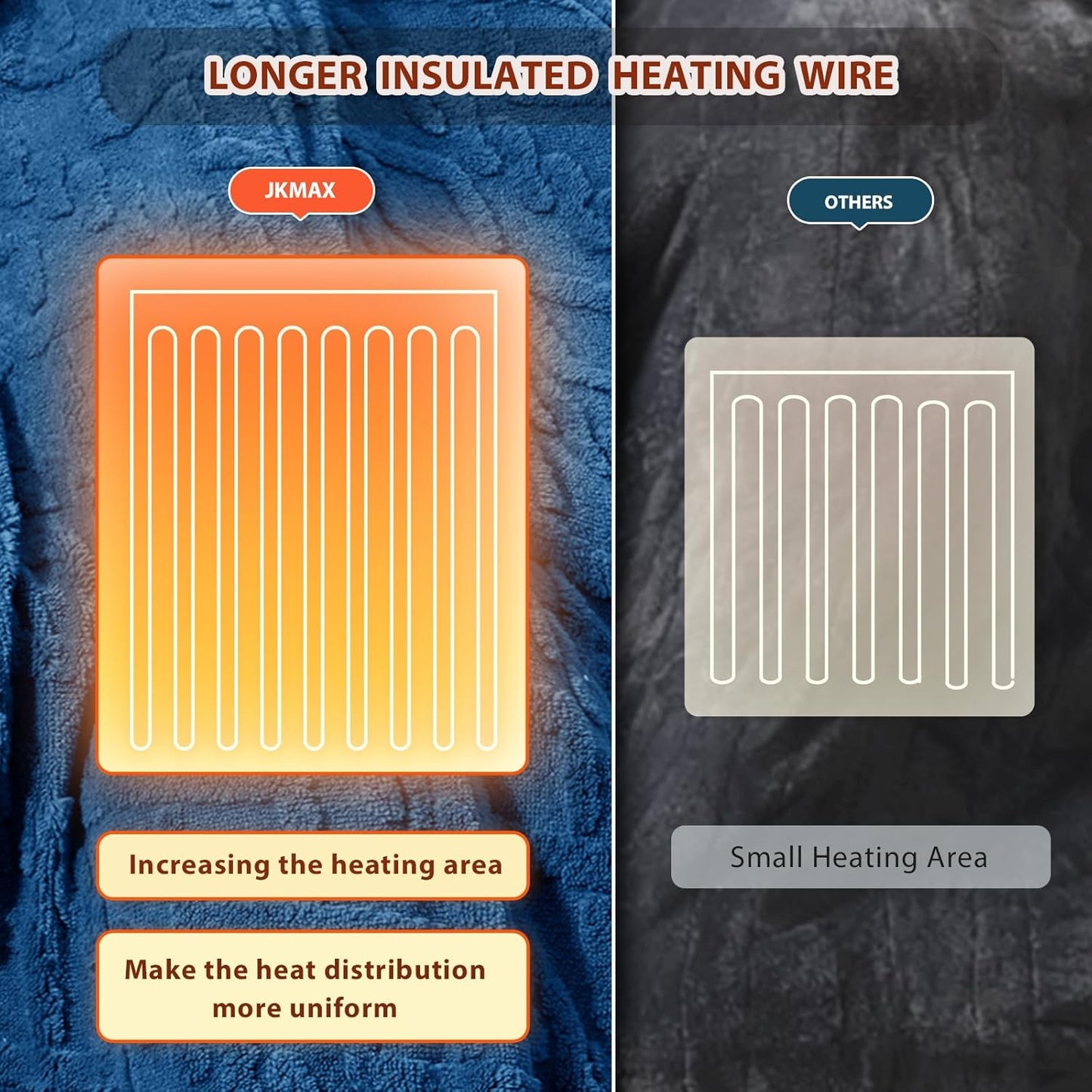 Heated Electric Blanket Twin Size-62"x84" Heating Blanket with 10 Heating Levels & 5 Time Settings Over-Heat Protection，Winter Warmer for Adults with ETL Certification（Blue）