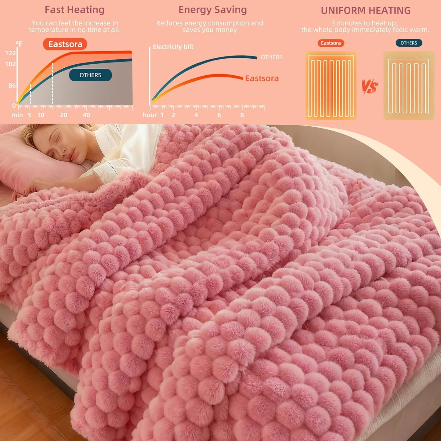 Electric Blanket 50" x 60" Soft Ribbed Faux Fur Flannel Quick Heat 12 Heat Levels 1-12 Hour Timer & Overheat Protection & Auto Shut Off & ETL FCC (Blush Pink, Throw 50" x 60")