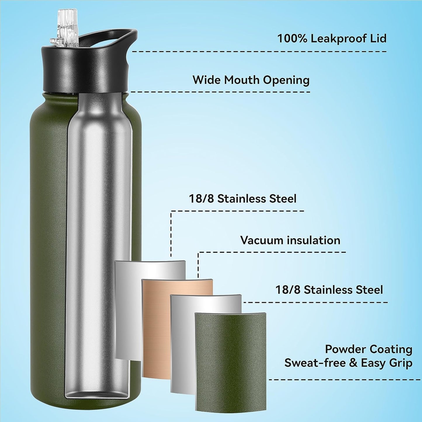 VEGOND 40 oz Insulated Water Bottle Bulk Stainless Steel Metal Water Bottles with Leak Proof Straw Lid & Spout Lid, Wide Mouth Double Walled Vacuum Travel Sports Bottle, 4 Pack