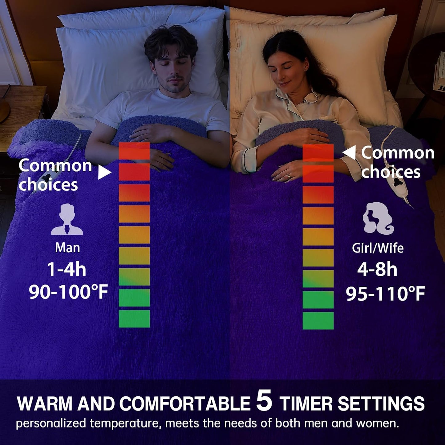 Heated Electric Blanket Queen,Warm Winter Birthday Gifts for Women Her Grandma–Faux Fur with Soft Sherpa,10 Heat Settings,5 Time Settings with Fast Heating, 84x90, Sunset Purple