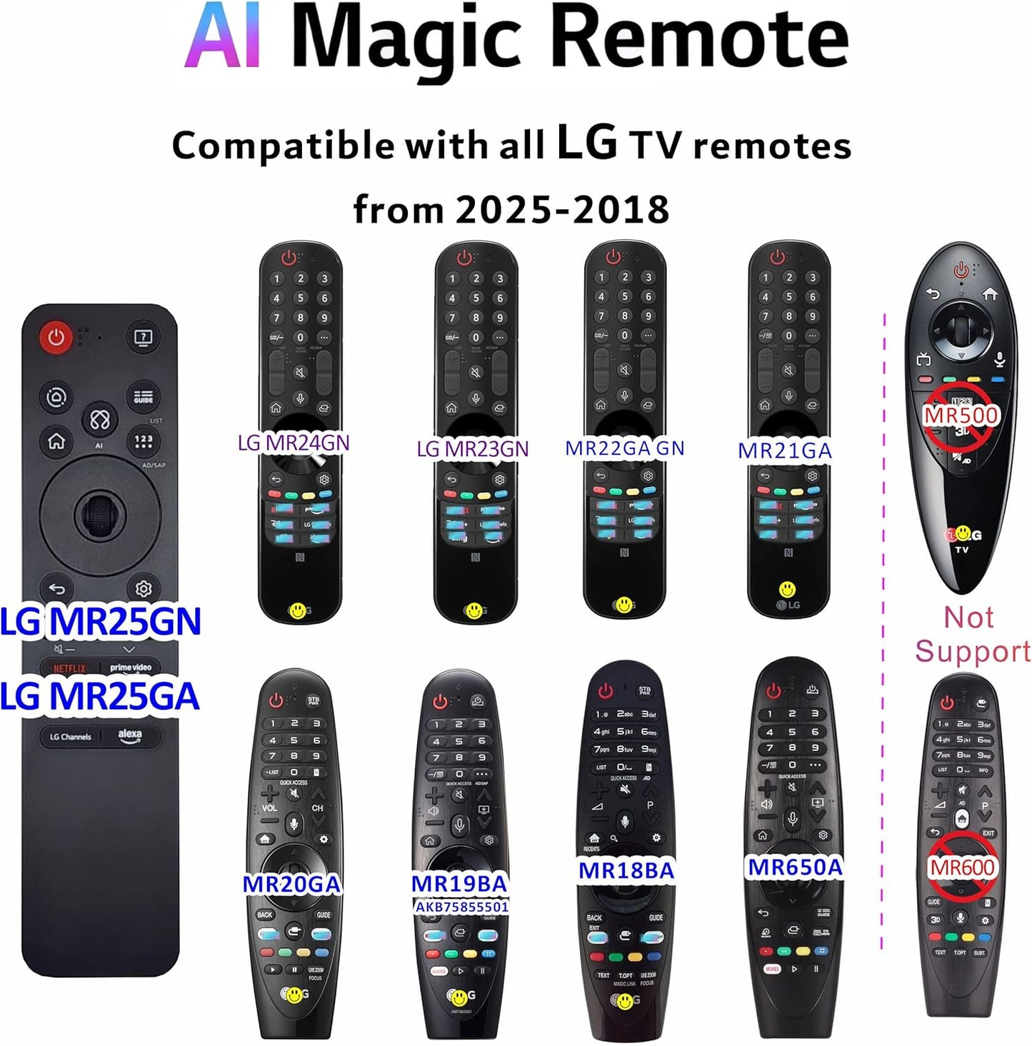 Alizen Magic AI Compatible with LG Magic Remote MR25GA 2025, for LG TV Remote replacment, AI, Pointer, Alexa Voice, Bluetooth, MR25GN, AKB76046603, C5, B5, G5, M5 Series
